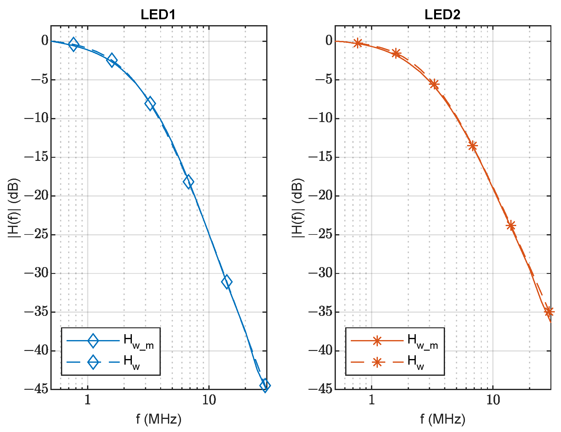Sensors 23 04637 g006