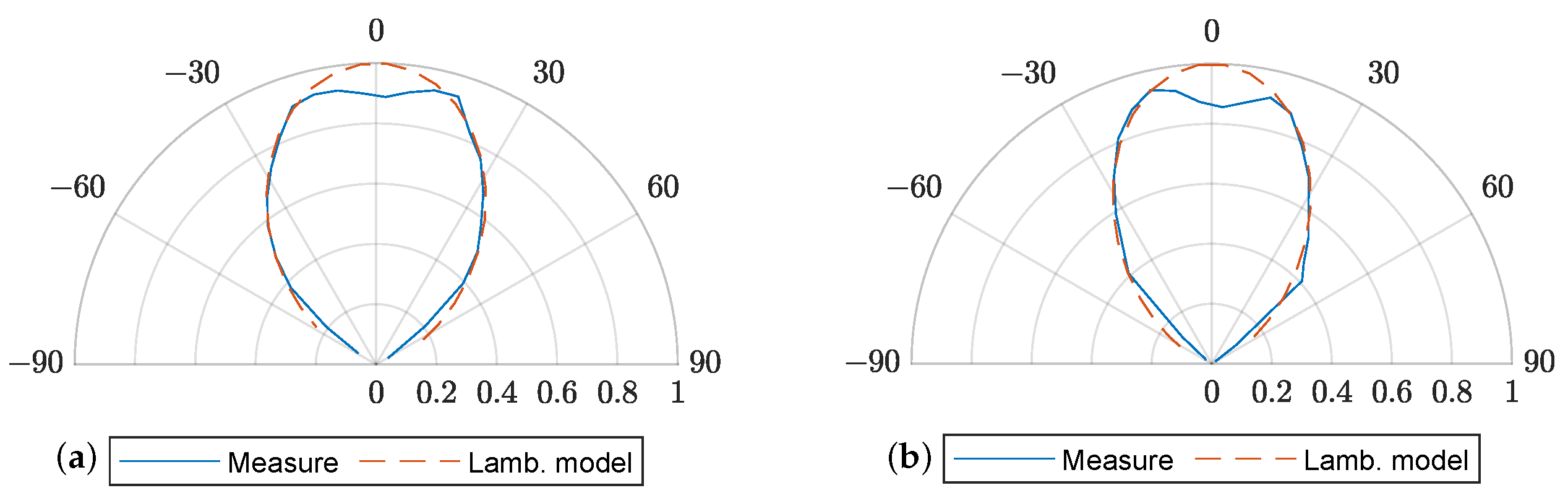 Sensors 23 04637 g007