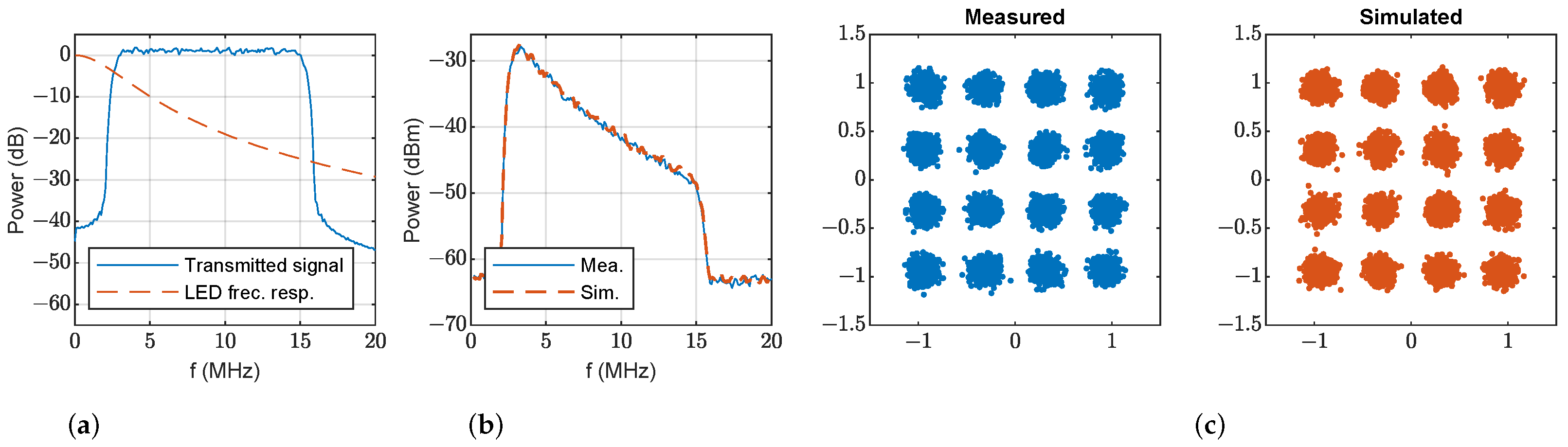 Sensors 23 04637 g009