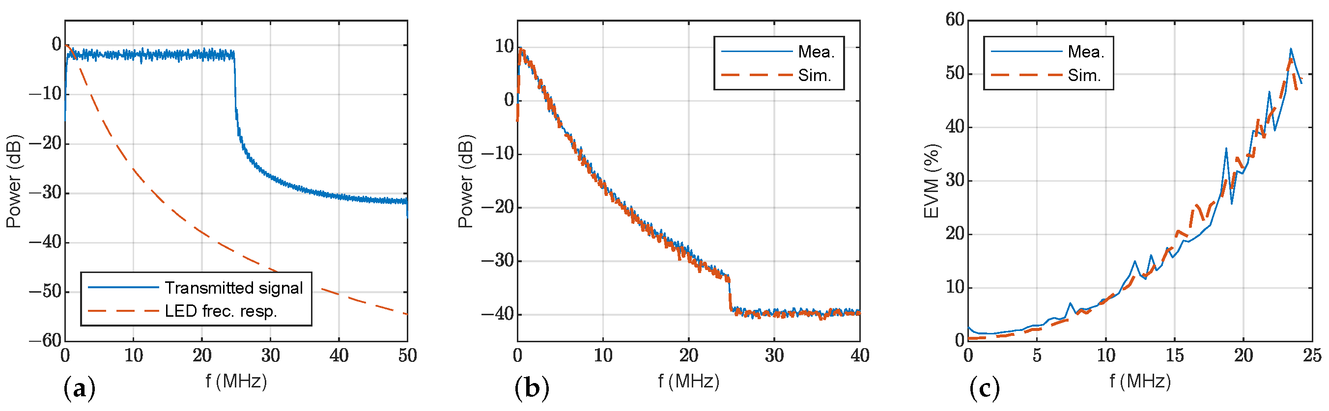 Sensors 23 04637 g010