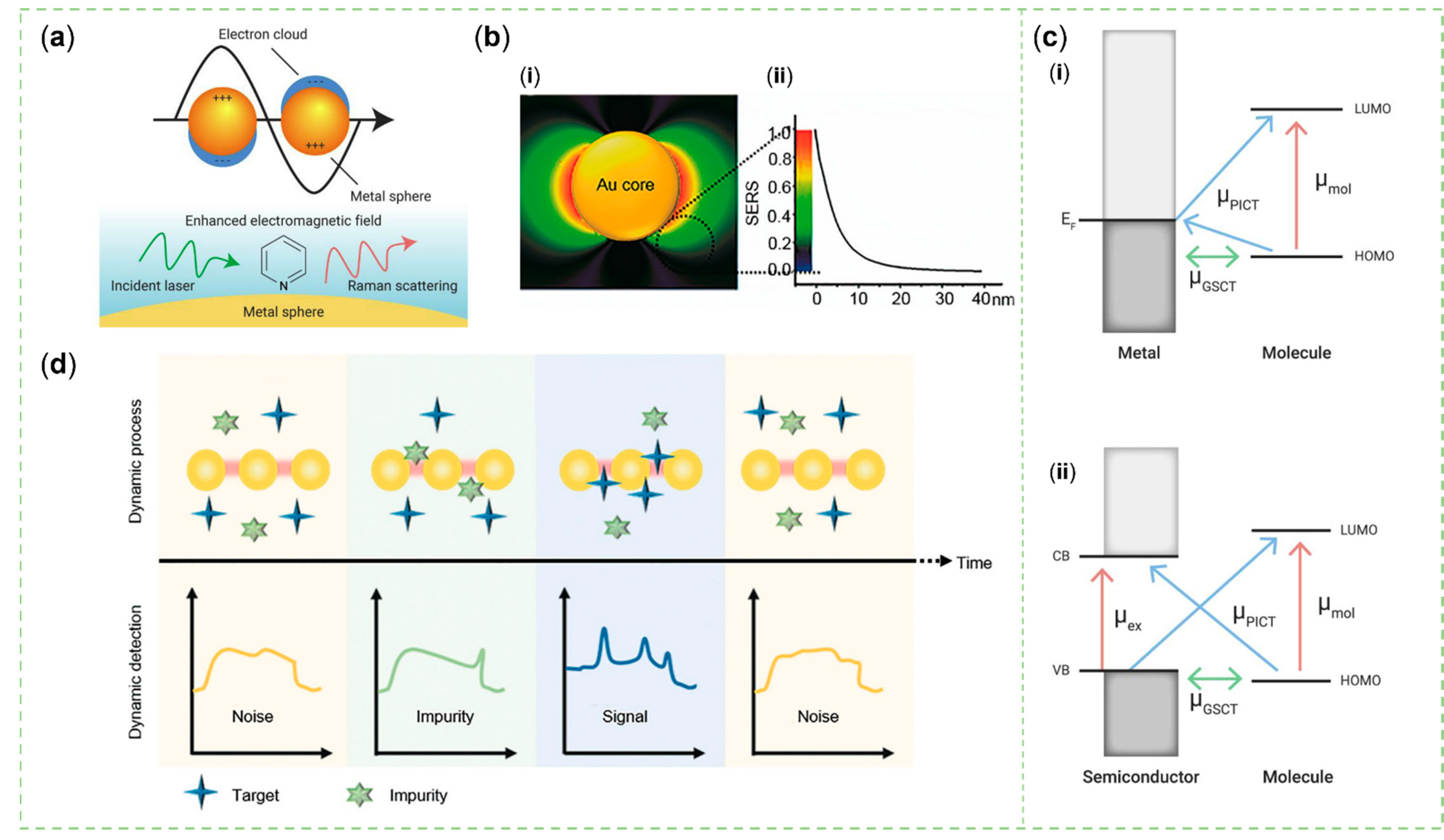 Sensors 23 04641 g002 Sensors 23 04641 g002