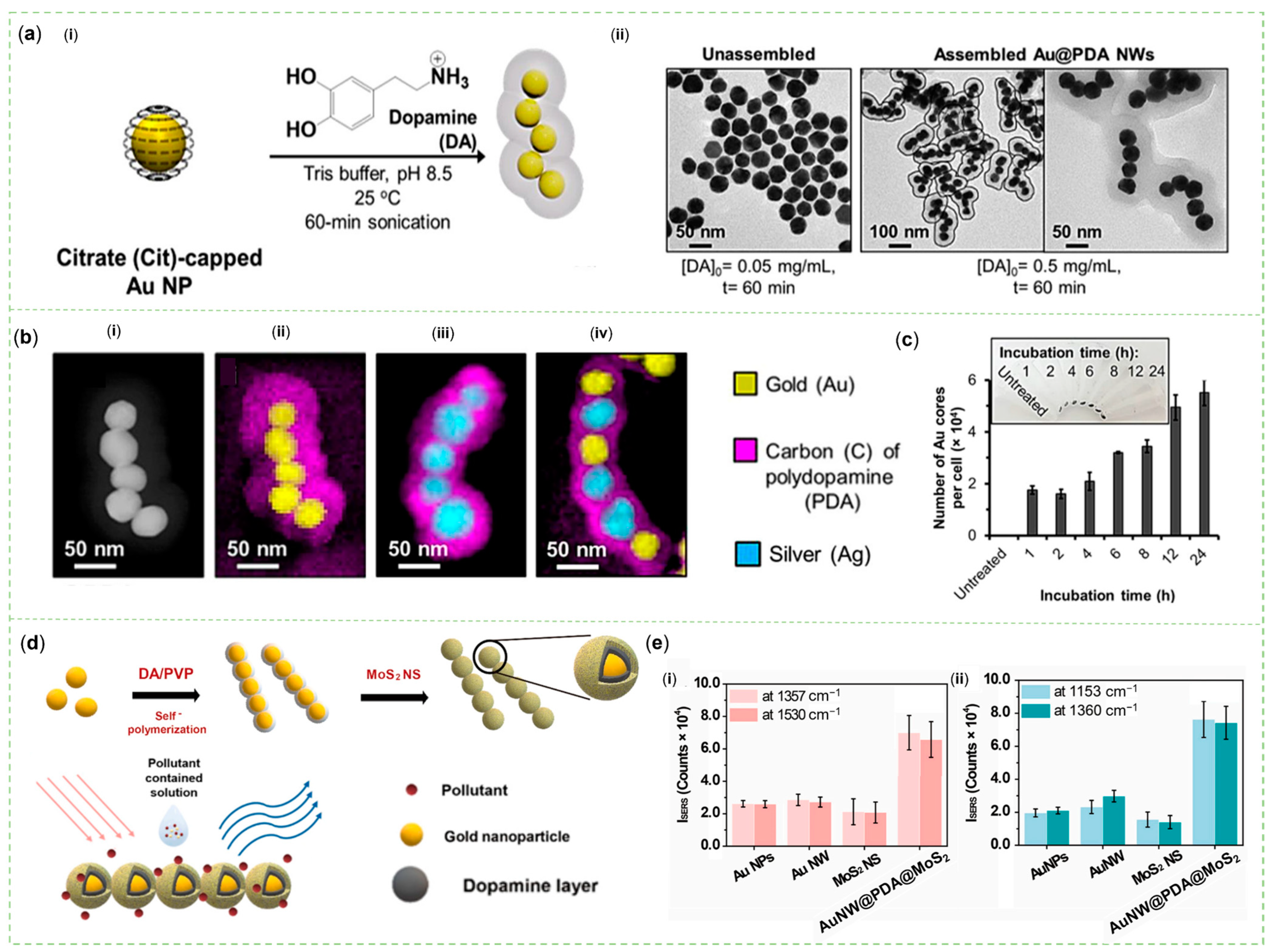 Sensors 23 04641 g004 Sensors 23 04641 g004