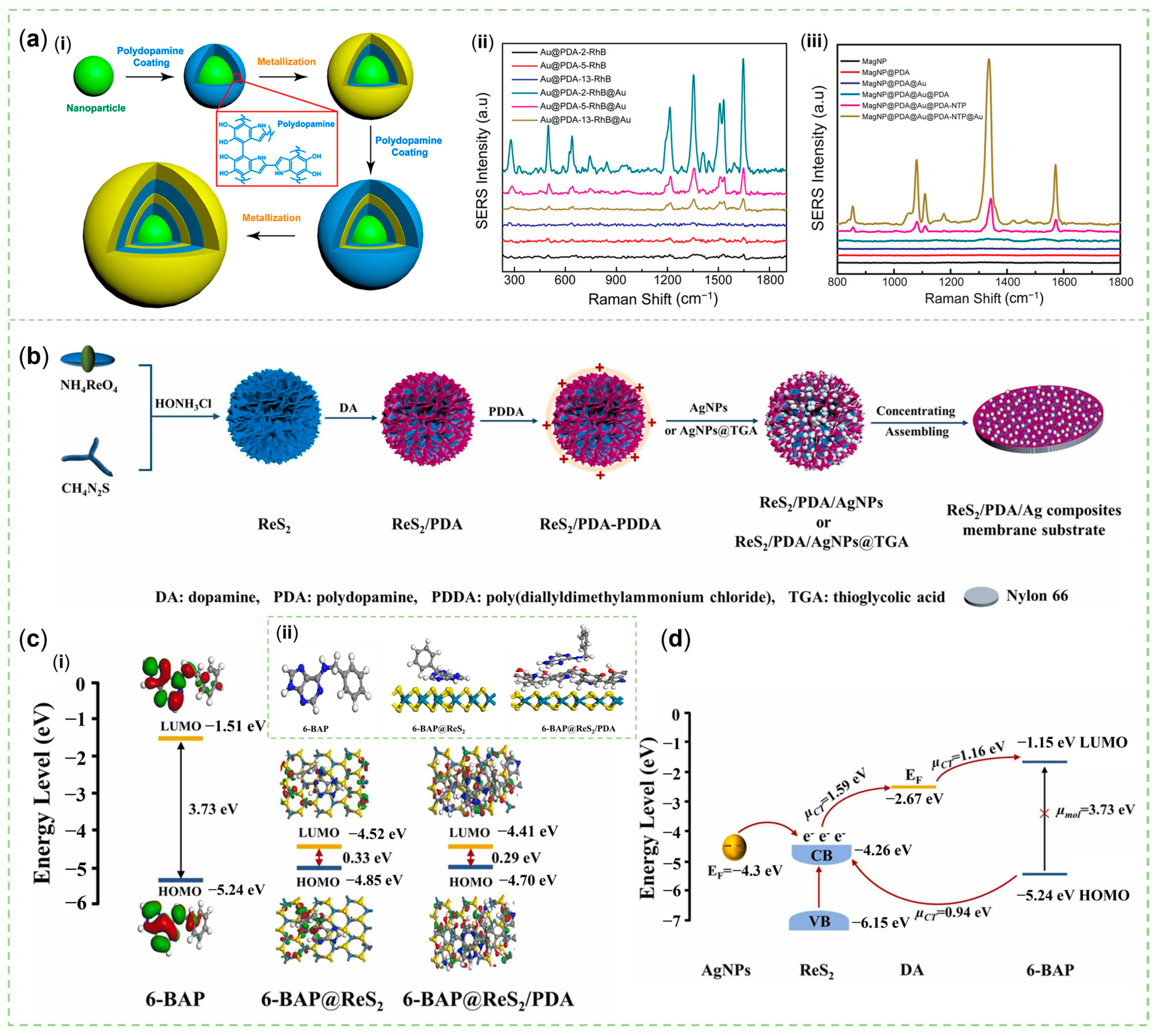 Sensors 23 04641 g005 Sensors 23 04641 g005