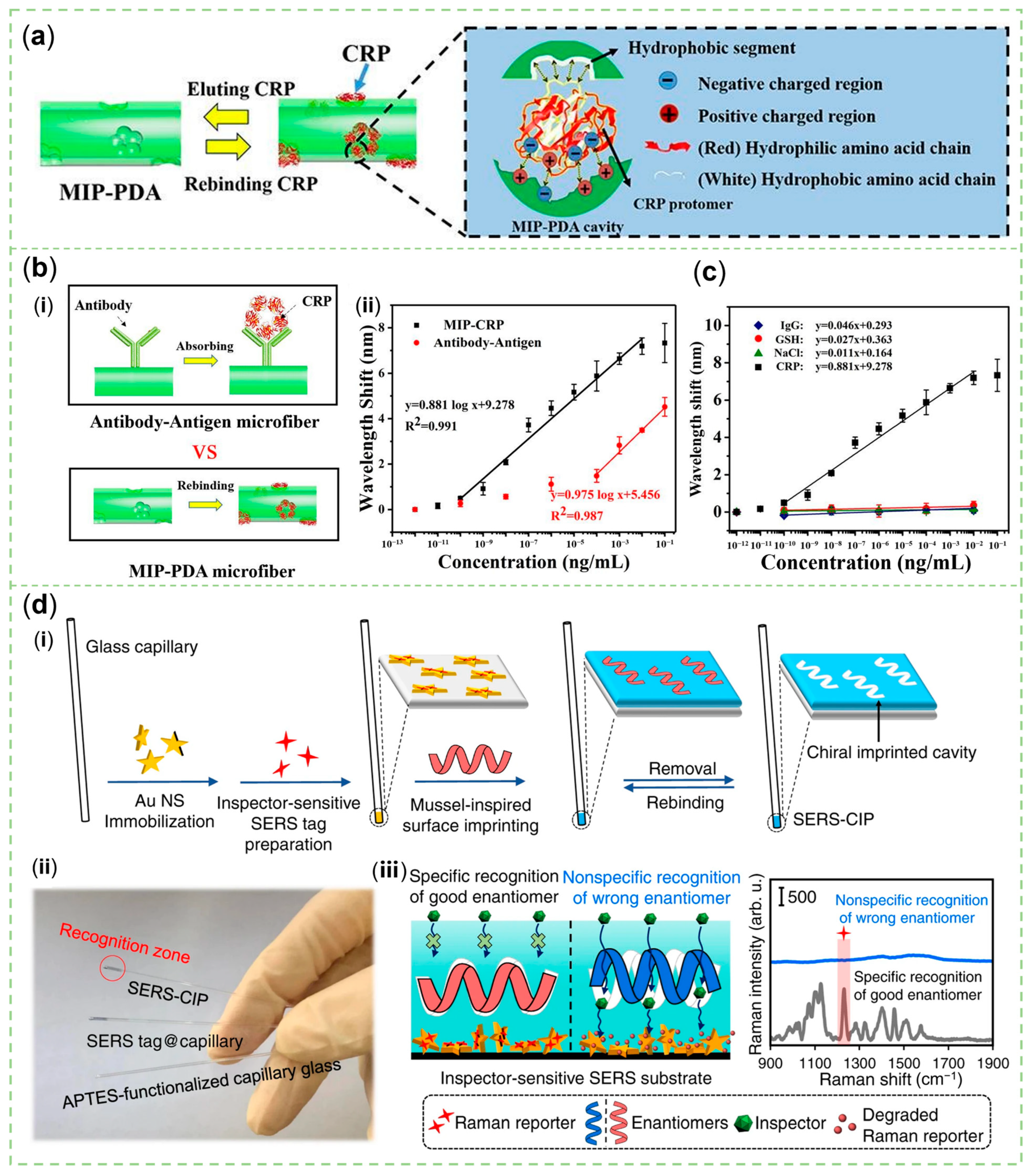 Sensors 23 04641 g006 Sensors 23 04641 g006