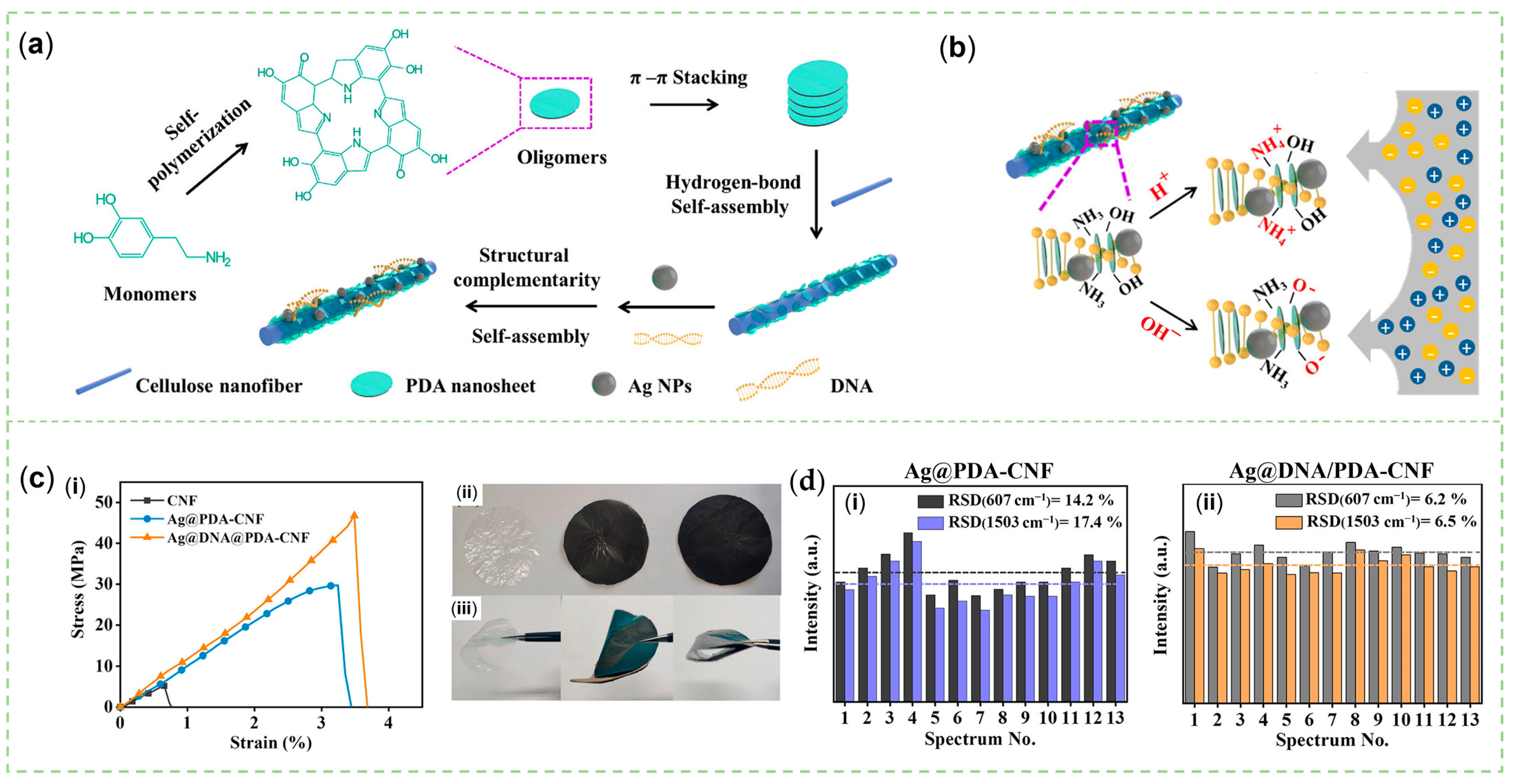 Sensors 23 04641 g007 Sensors 23 04641 g007
