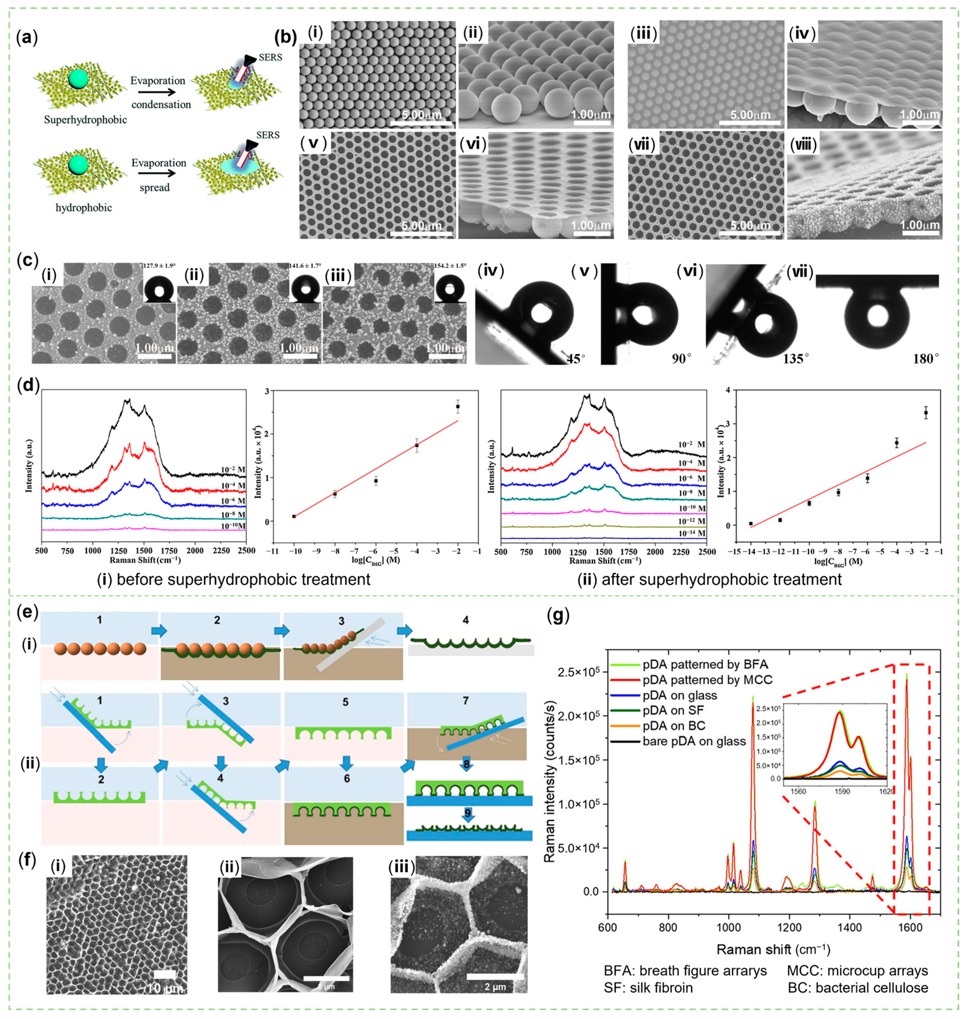 Sensors 23 04641 g008 Sensors 23 04641 g008