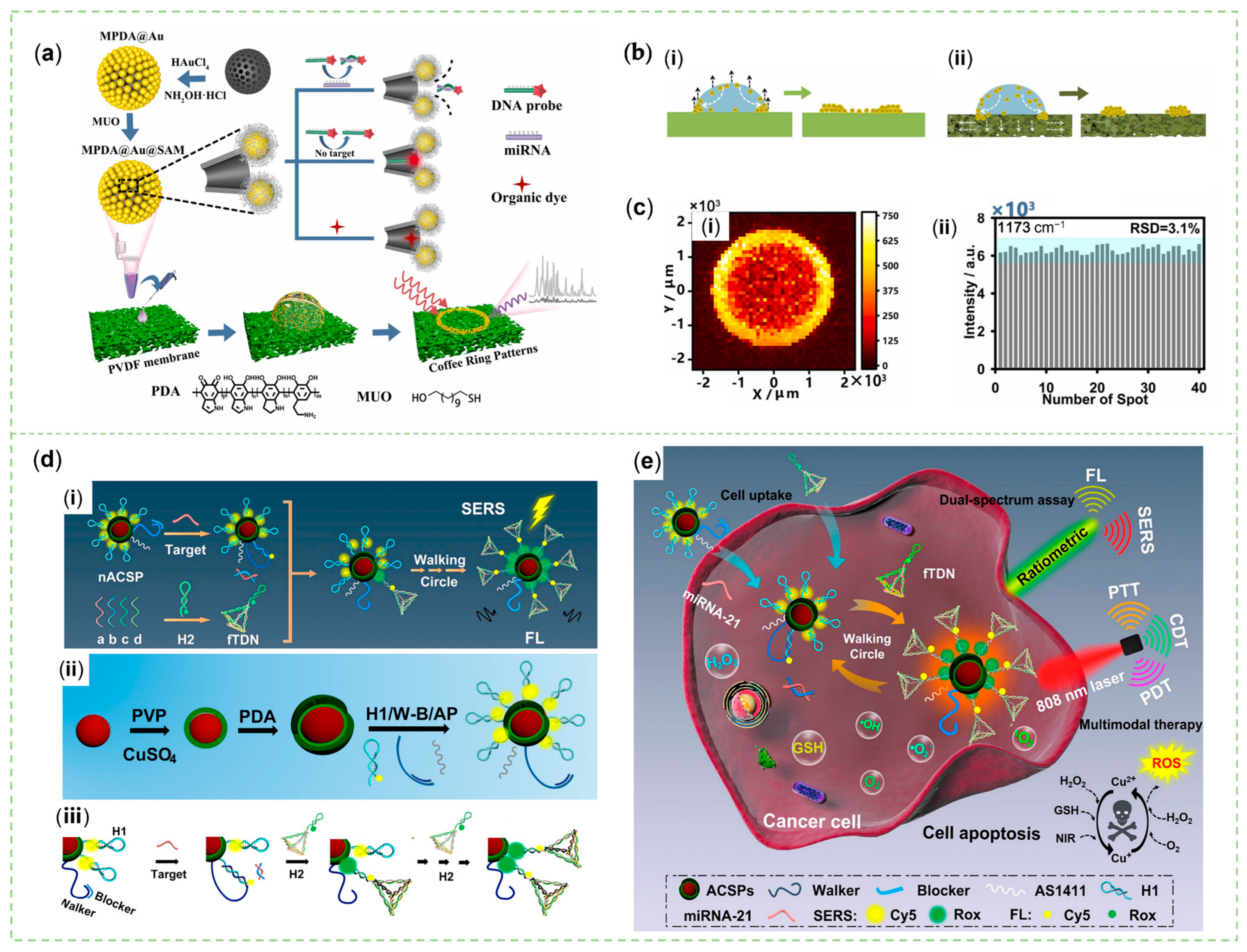 Sensors 23 04641 g009 Sensors 23 04641 g009
