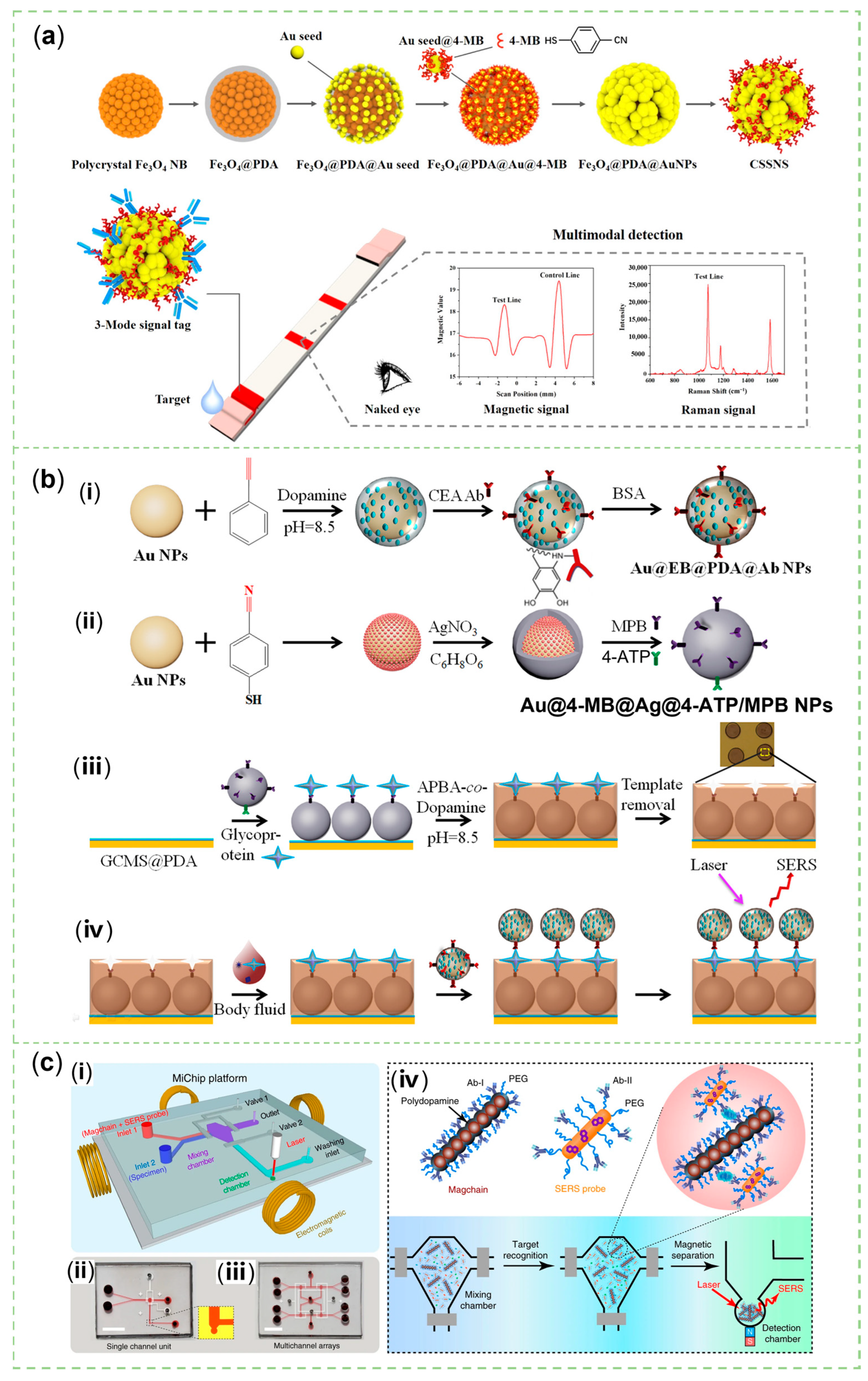 Sensors 23 04641 g010 Sensors 23 04641 g010