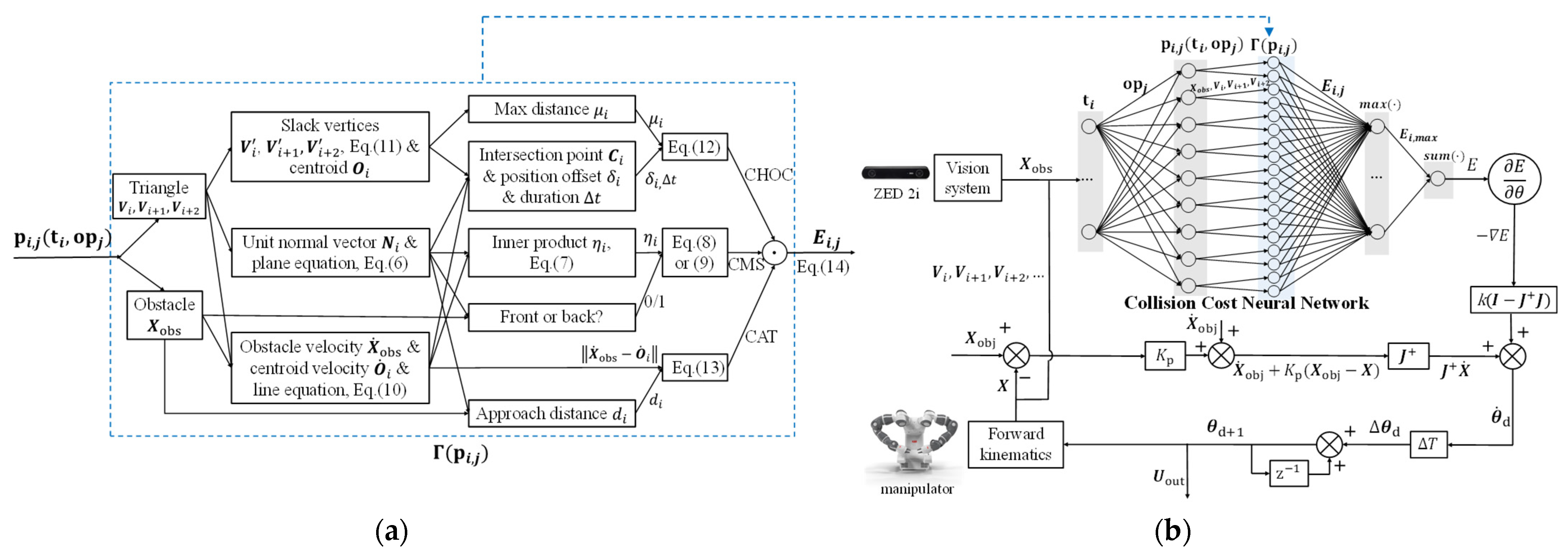 Sensors 23 04642 g003 Sensors 23 04642 g003