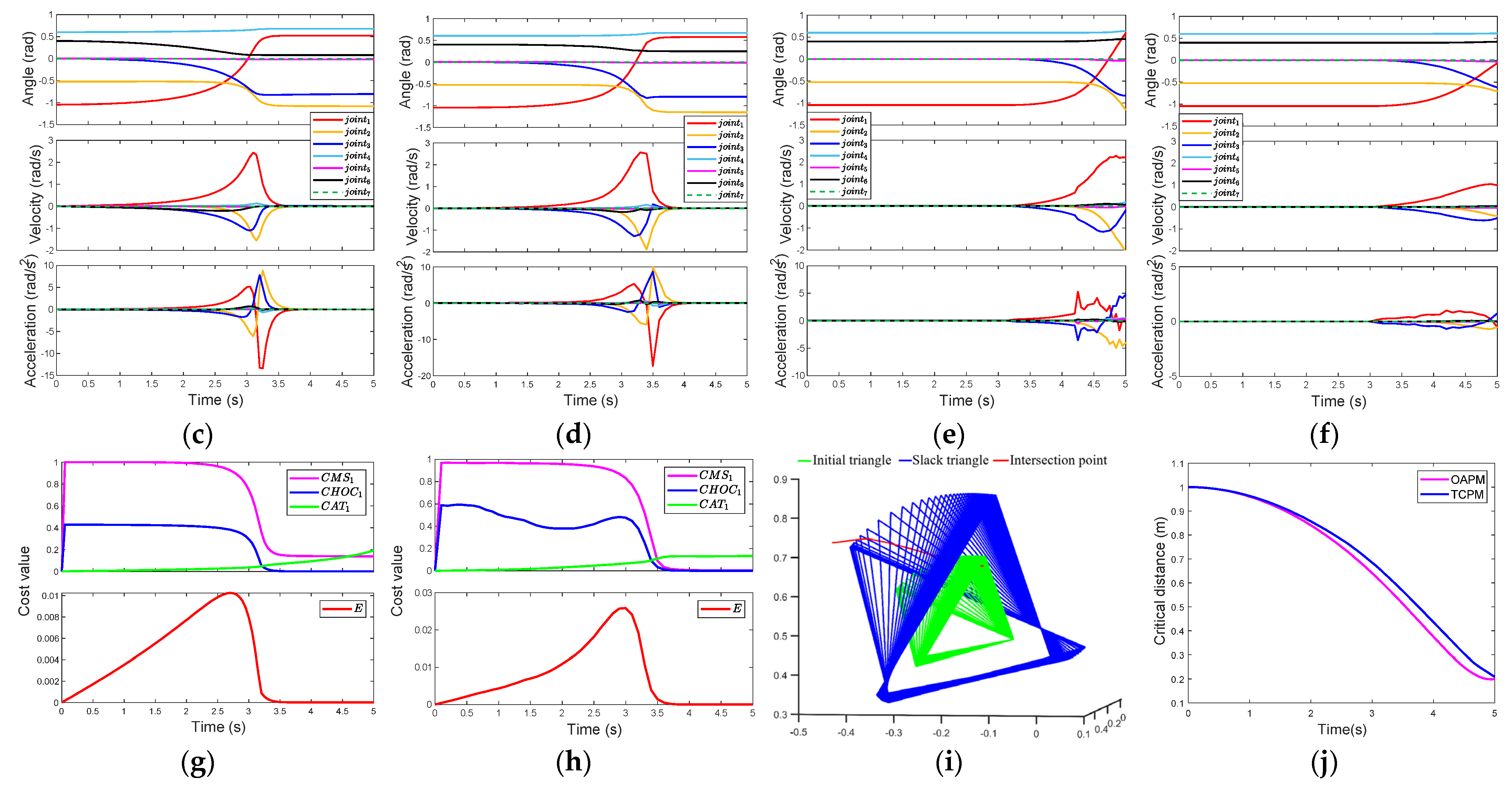 Sensors 23 04642 g005b Sensors 23 04642 g005b