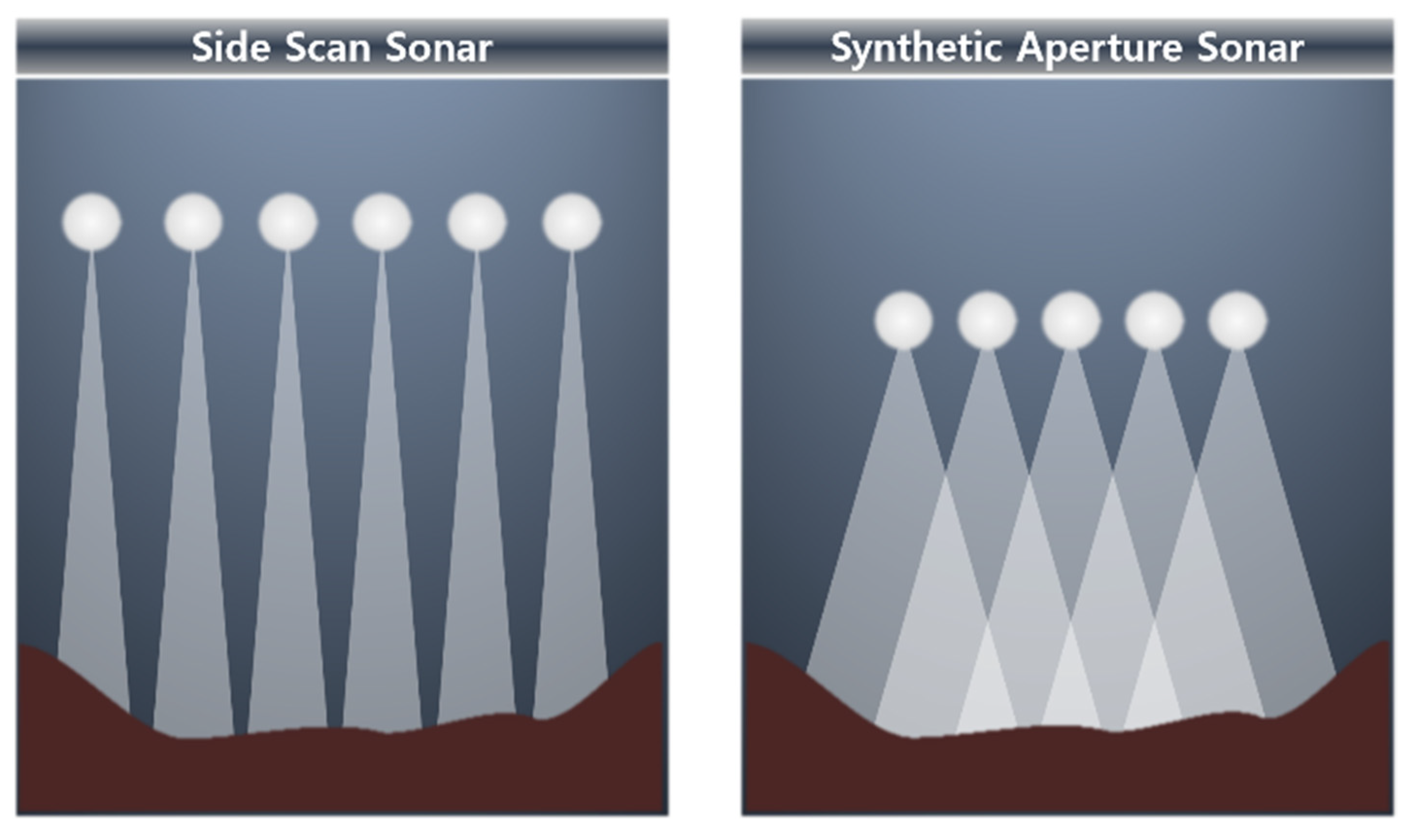 Sensors 23 04643 g004