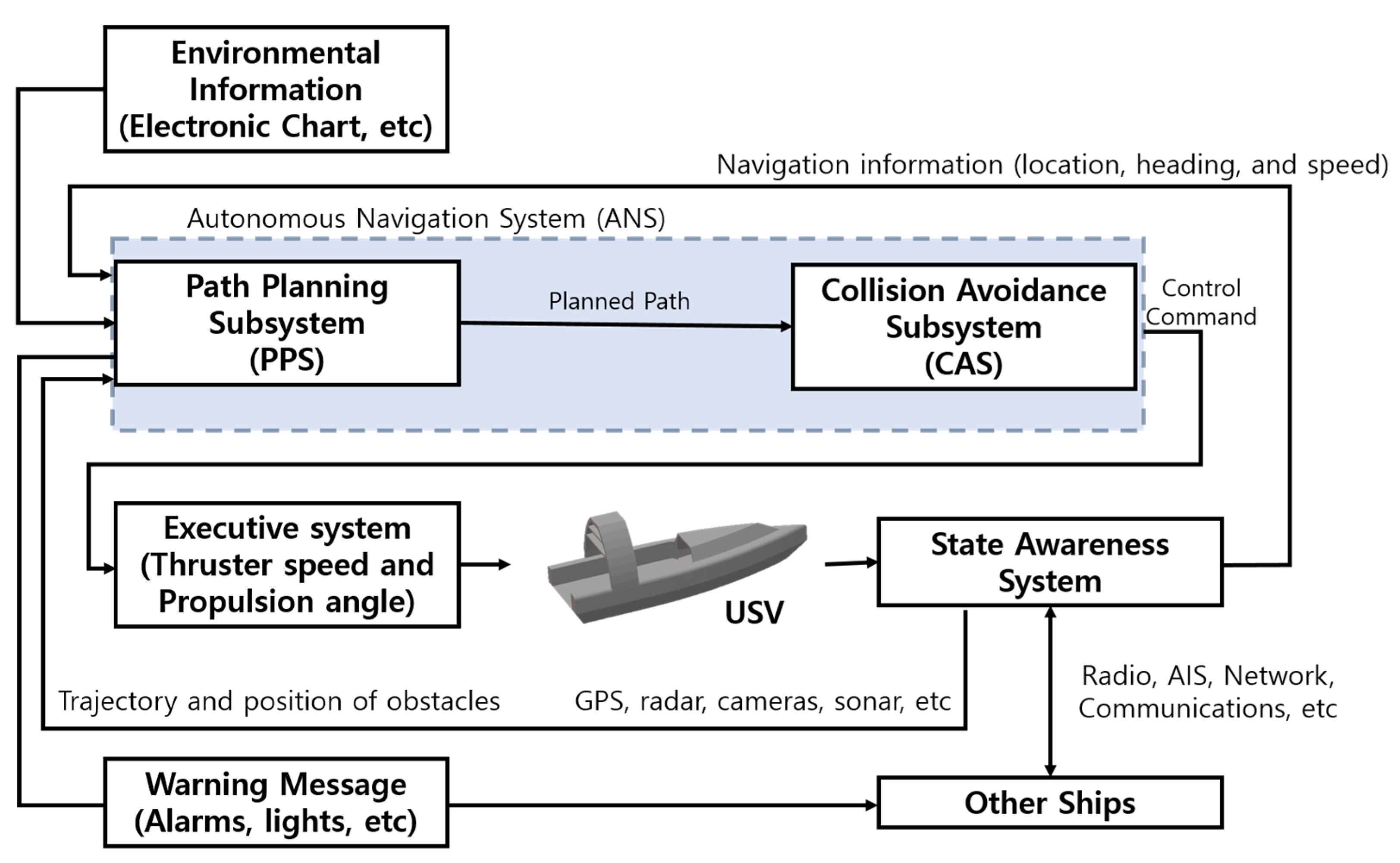 Sensors 23 04643 g006