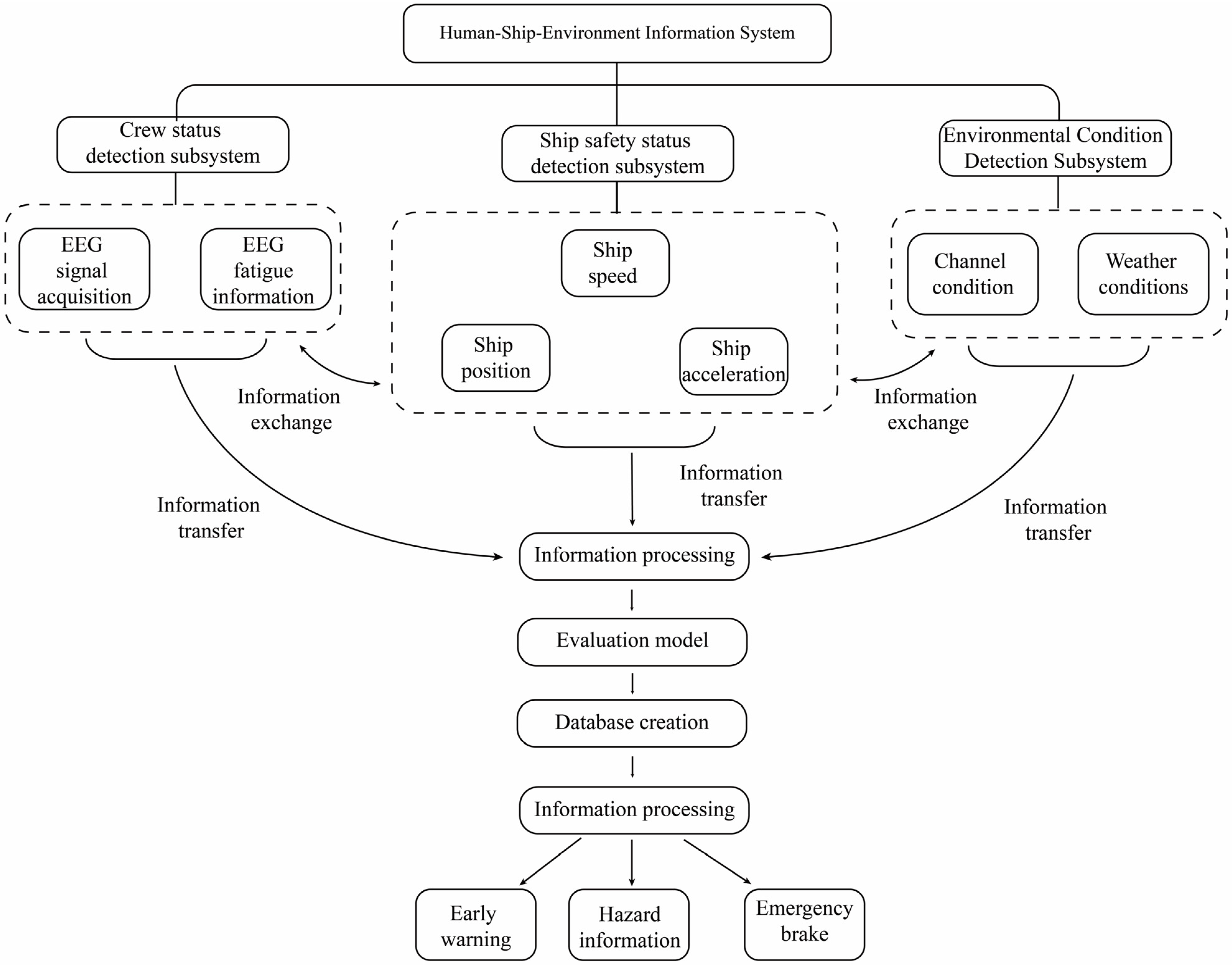 Sensors 23 04644 g002 Sensors 23 04644 g002
