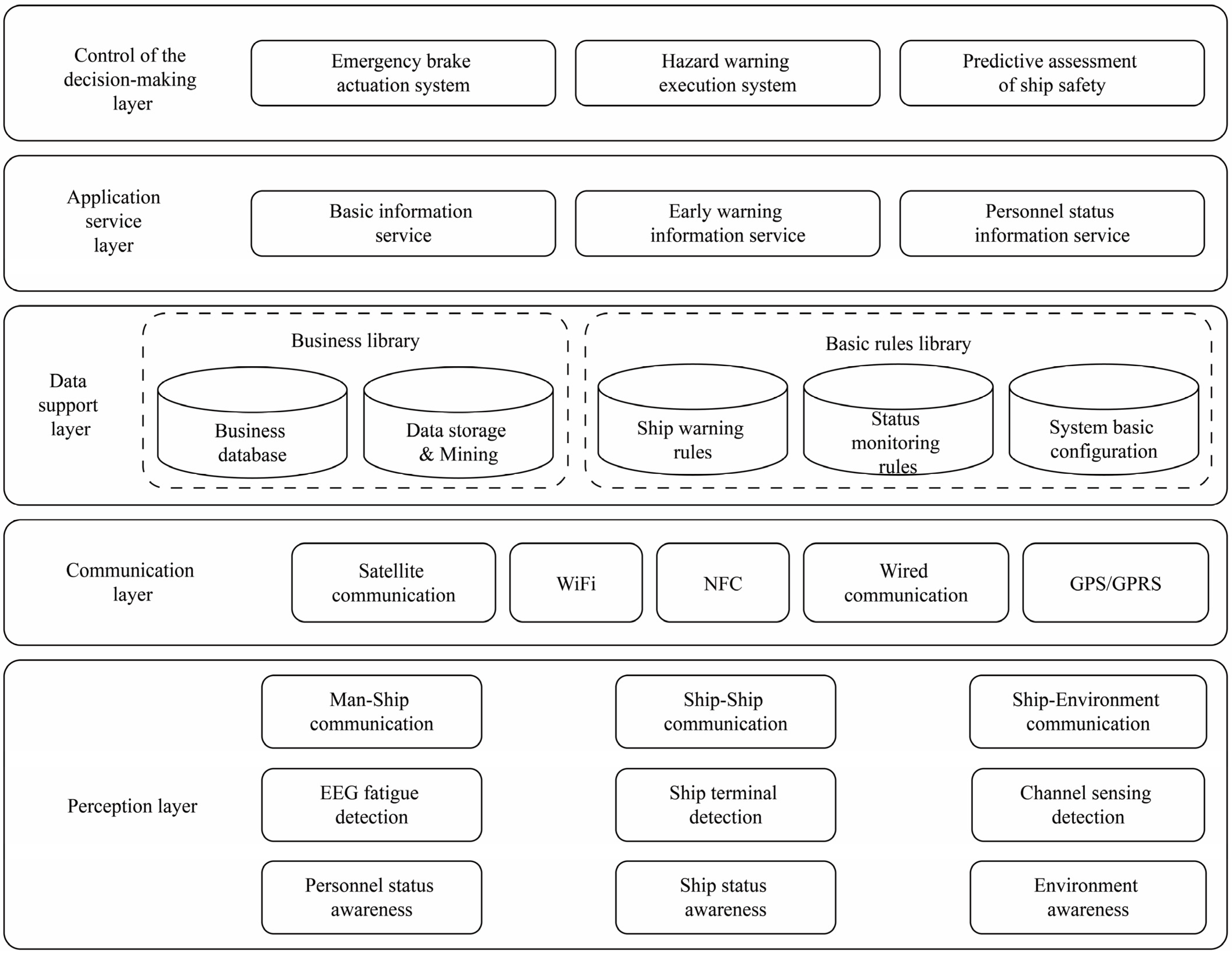 Sensors 23 04644 g003 Sensors 23 04644 g003