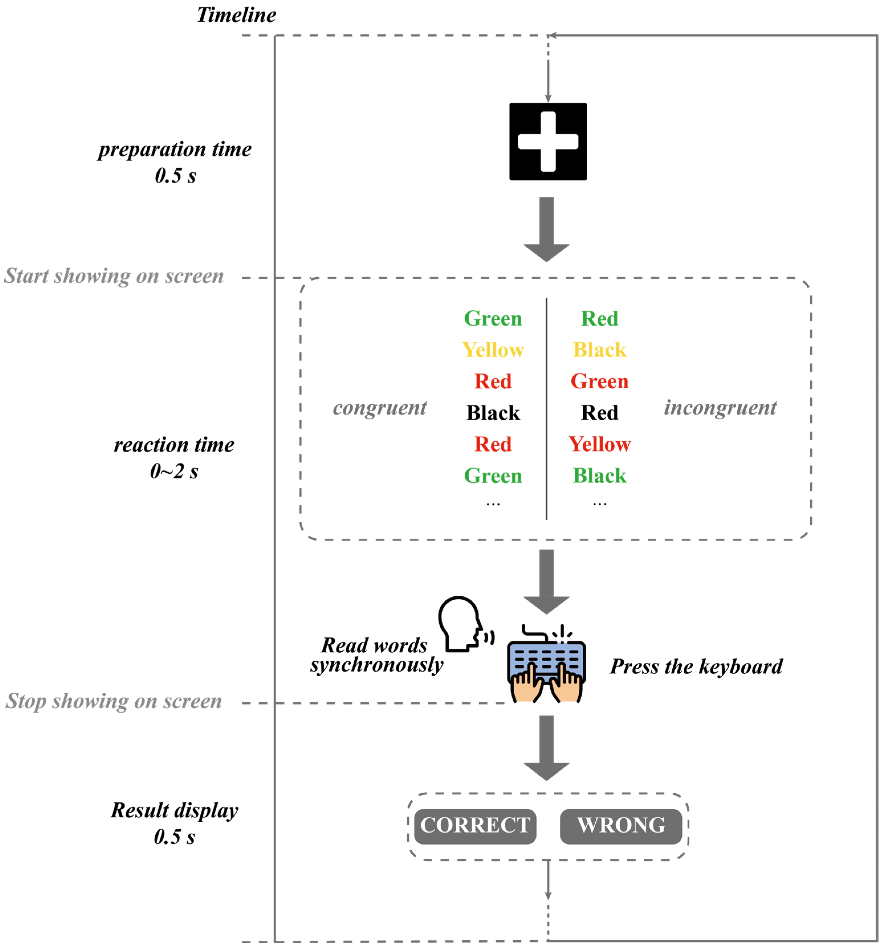 Sensors 23 04644 g006 Sensors 23 04644 g006