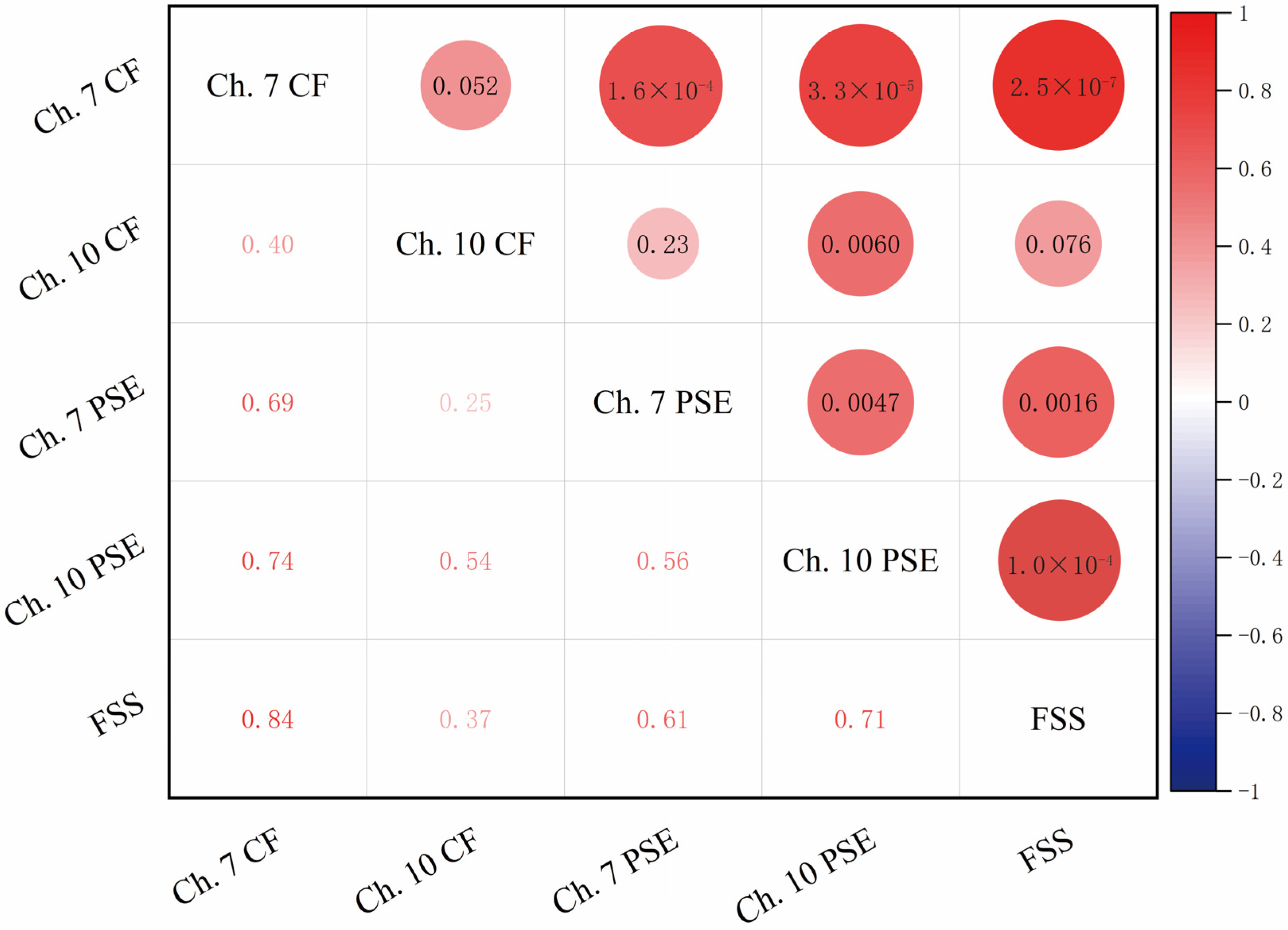 Sensors 23 04644 g008 Sensors 23 04644 g008