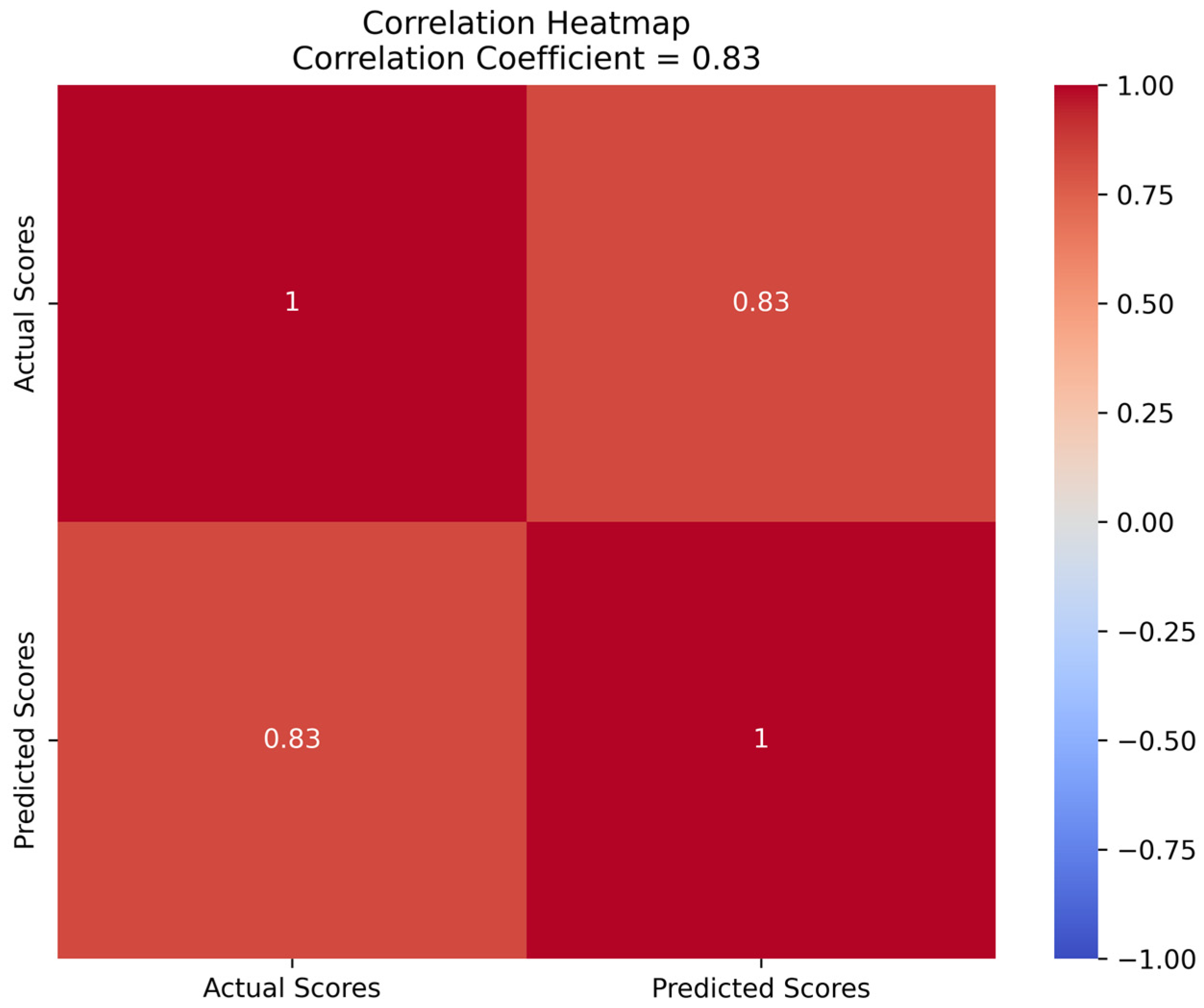 Sensors 23 04644 g009 Sensors 23 04644 g009
