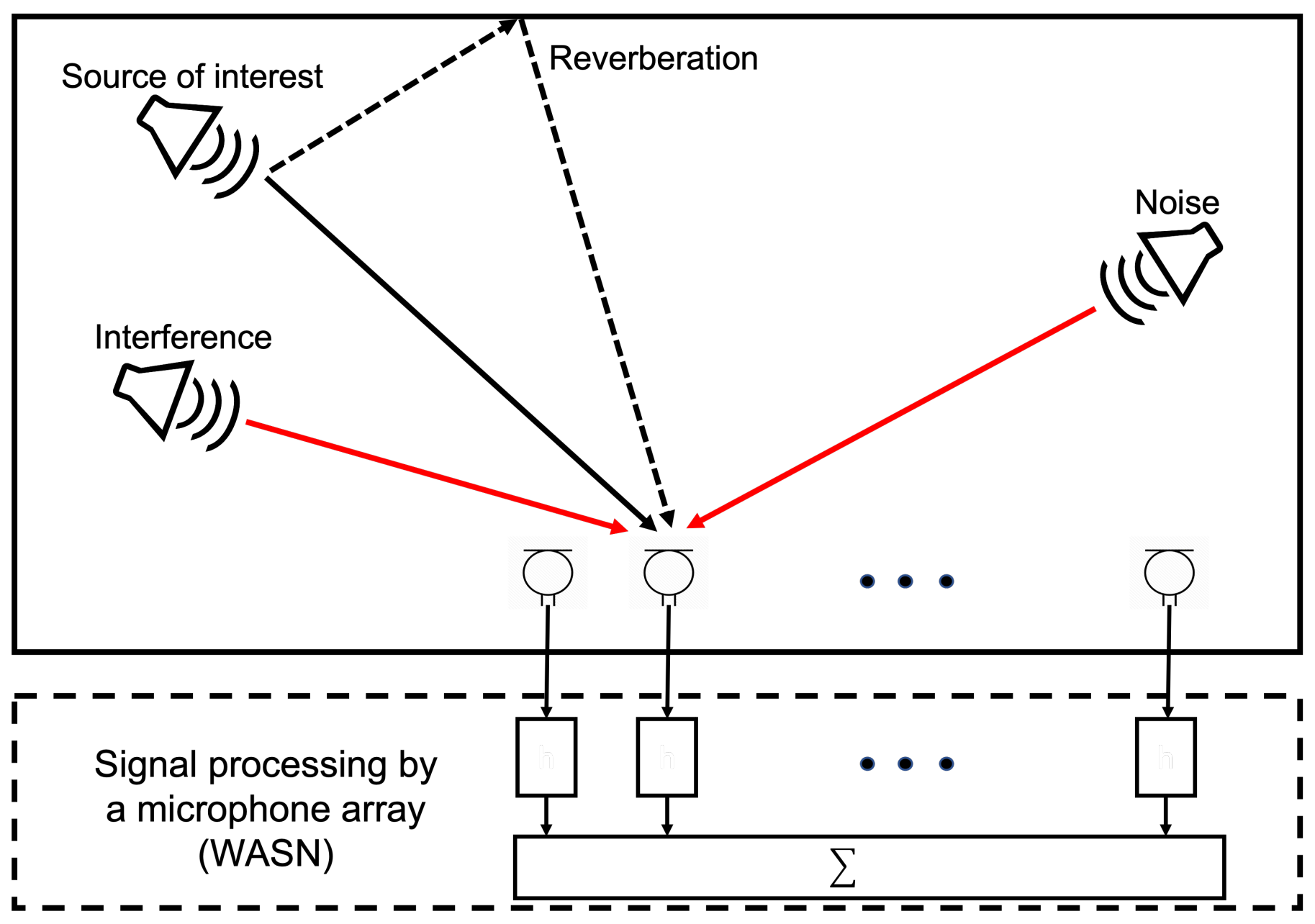Sensors 23 04645 g001