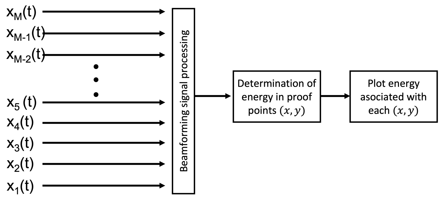 Sensors 23 04645 g002