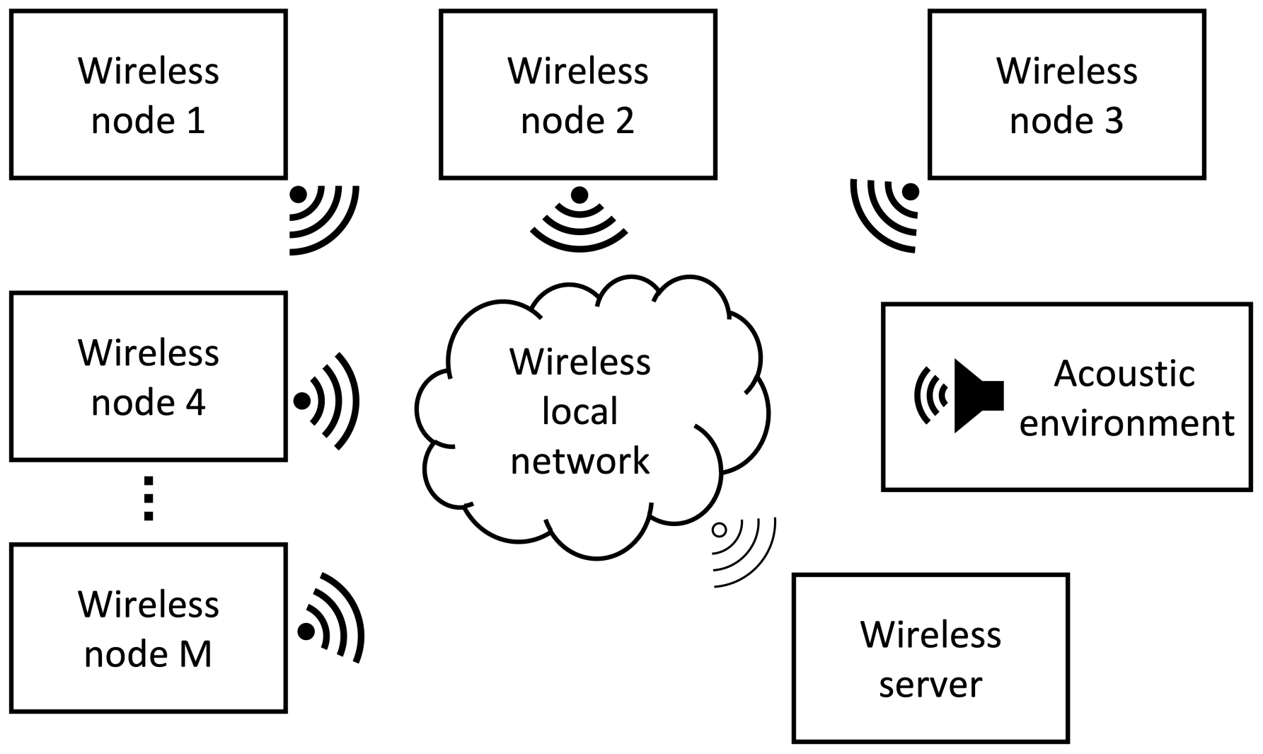 Sensors 23 04645 g003