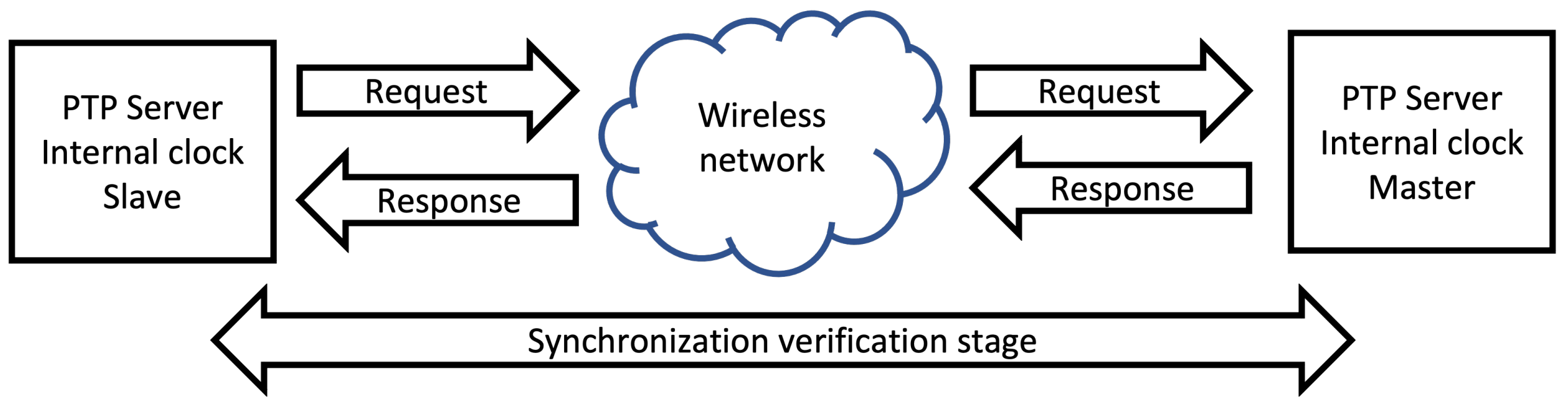 Sensors 23 04645 g005
