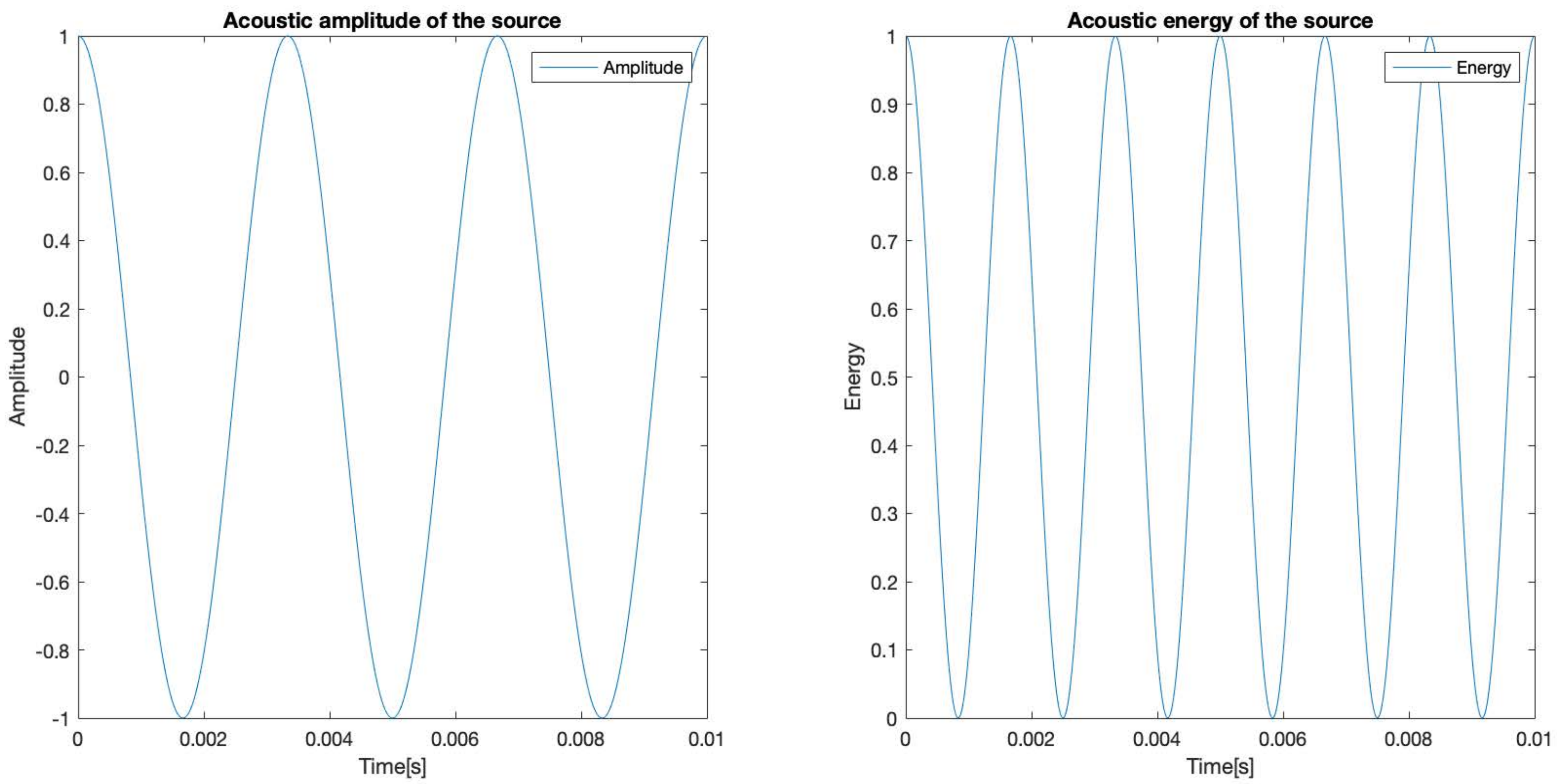 Sensors 23 04645 g009