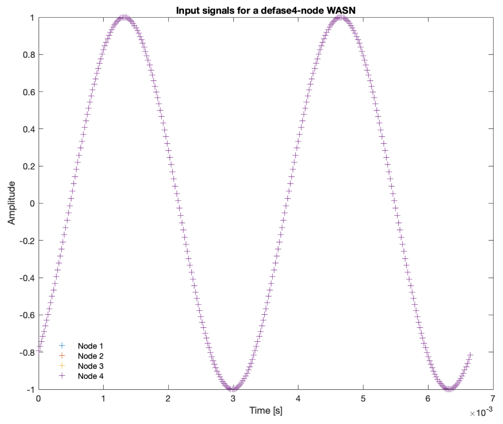 Sensors 23 04645 g010