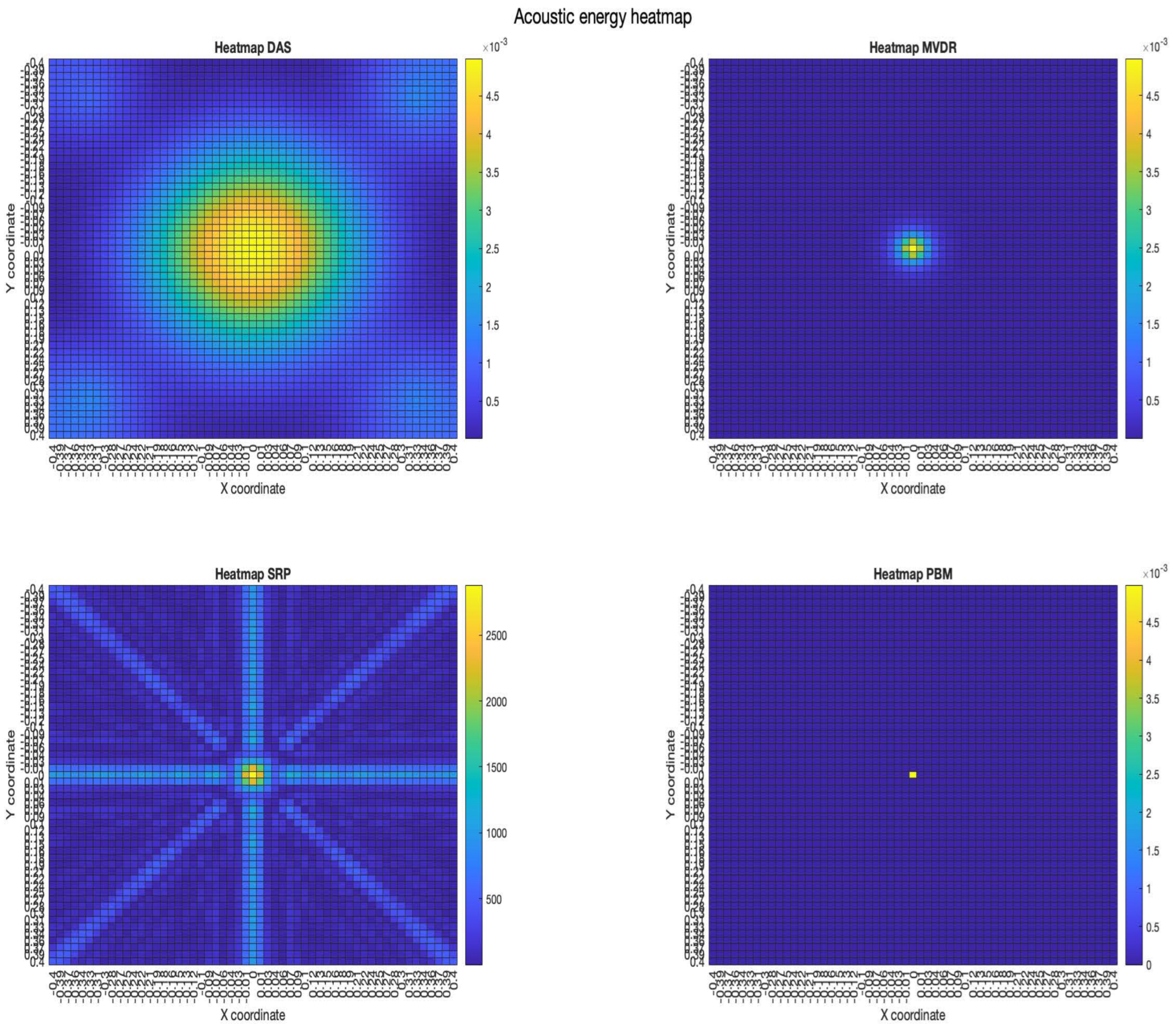 Sensors 23 04645 g012