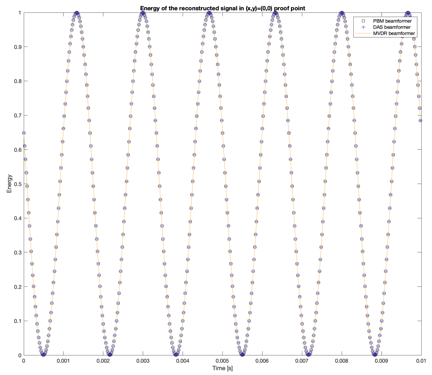Sensors 23 04645 g013