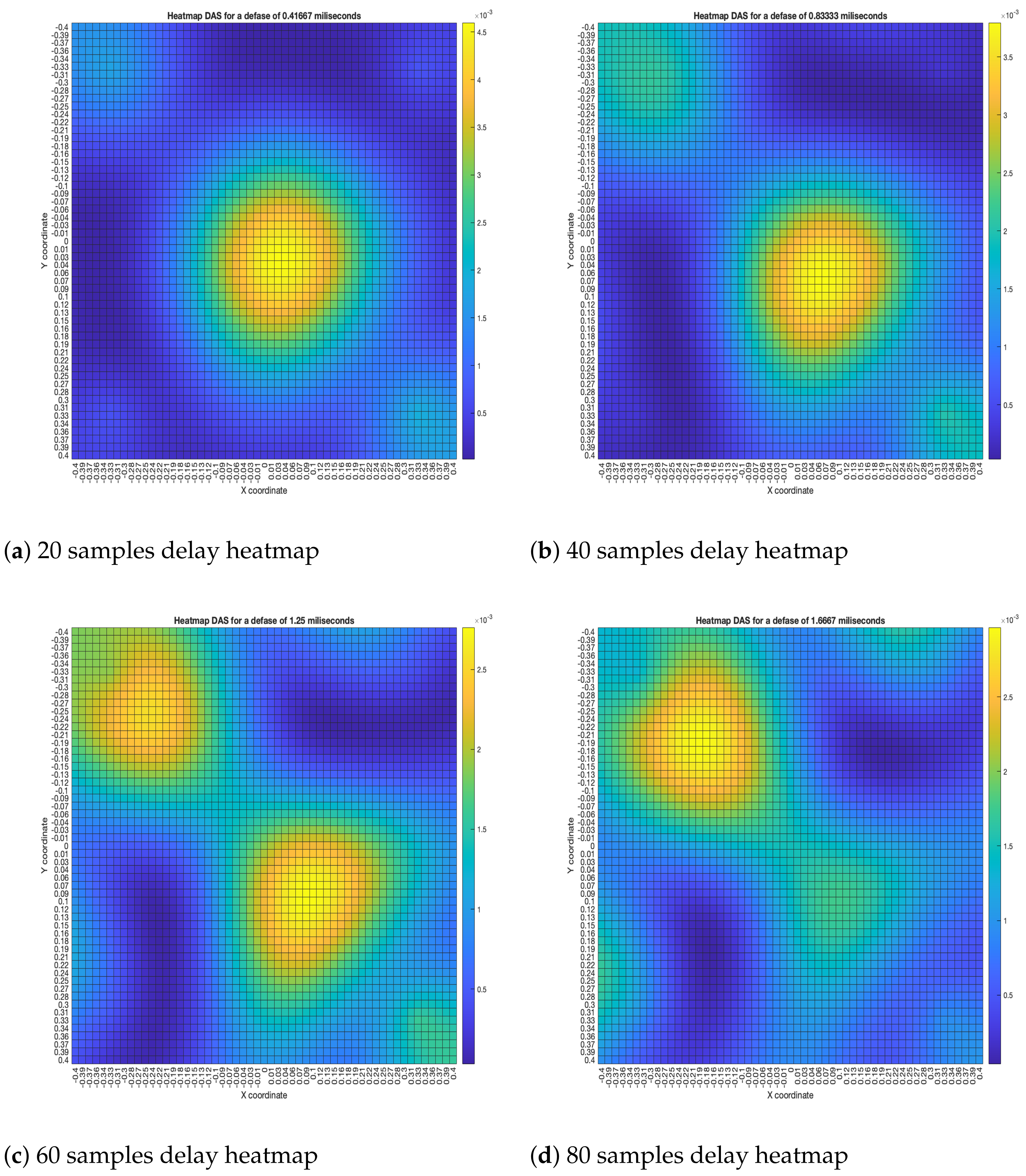 Sensors 23 04645 g015