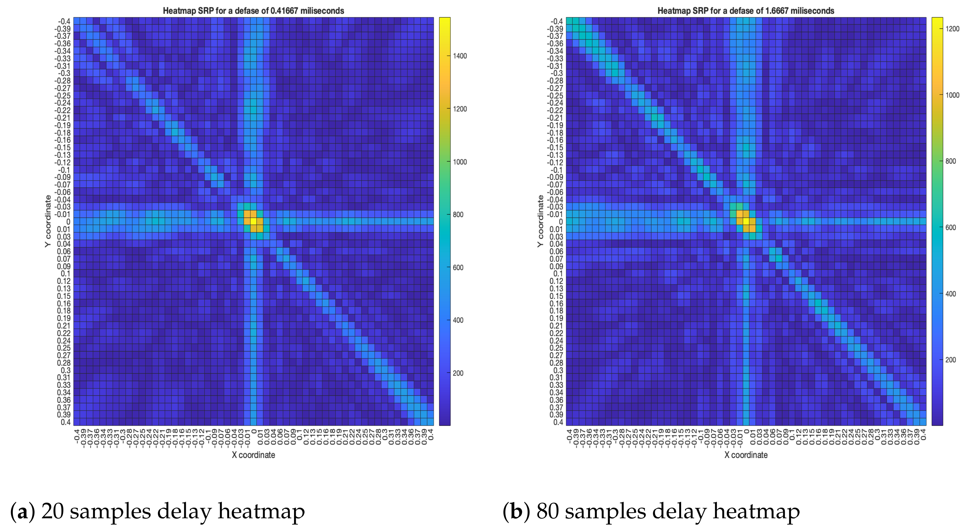 Sensors 23 04645 g018