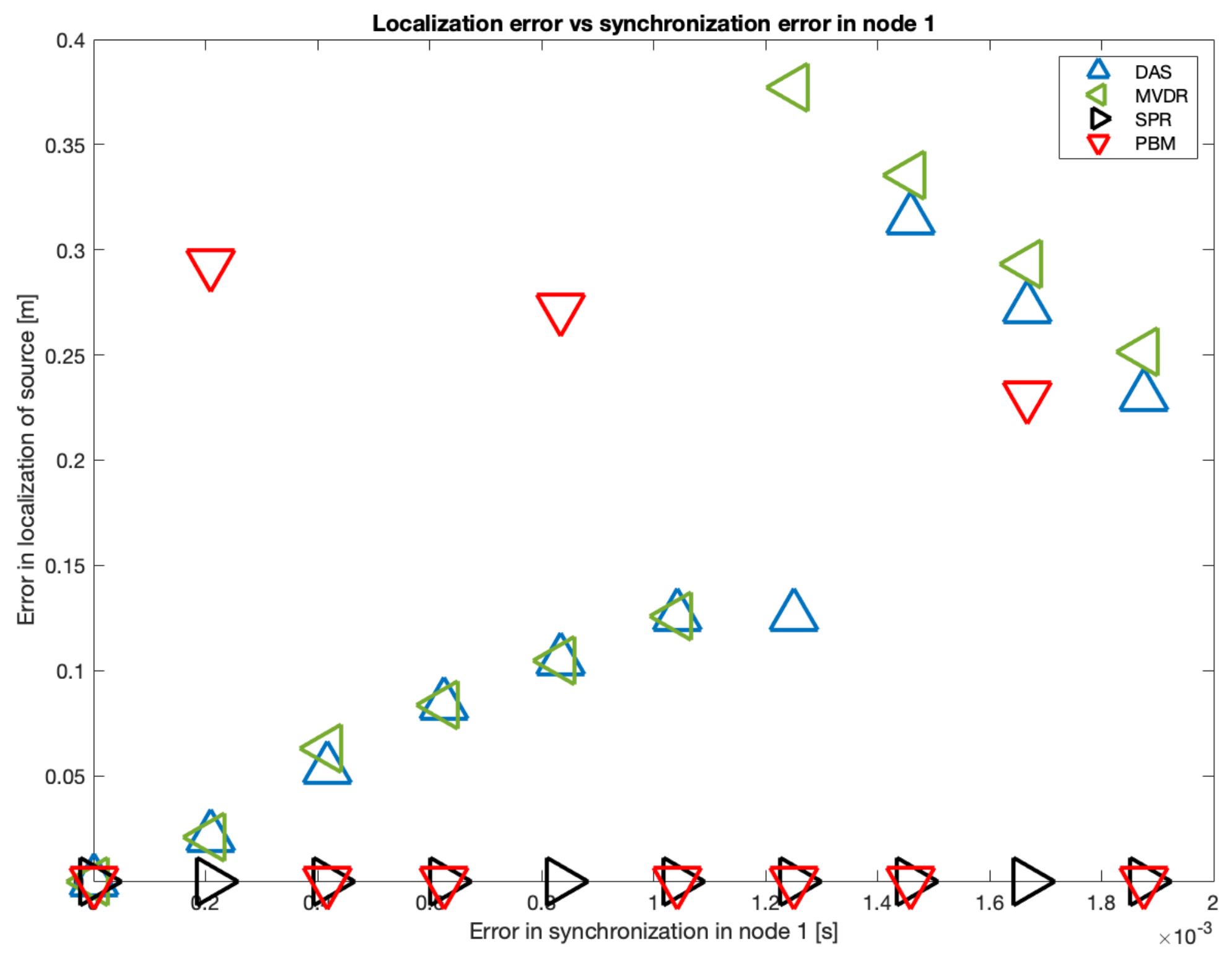 Sensors 23 04645 g019