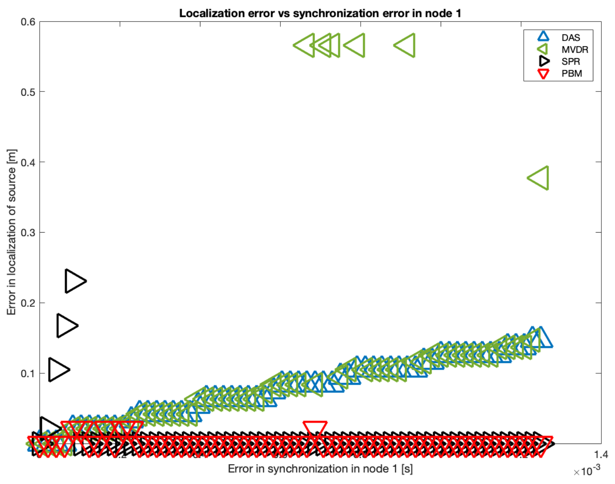 Sensors 23 04645 g020