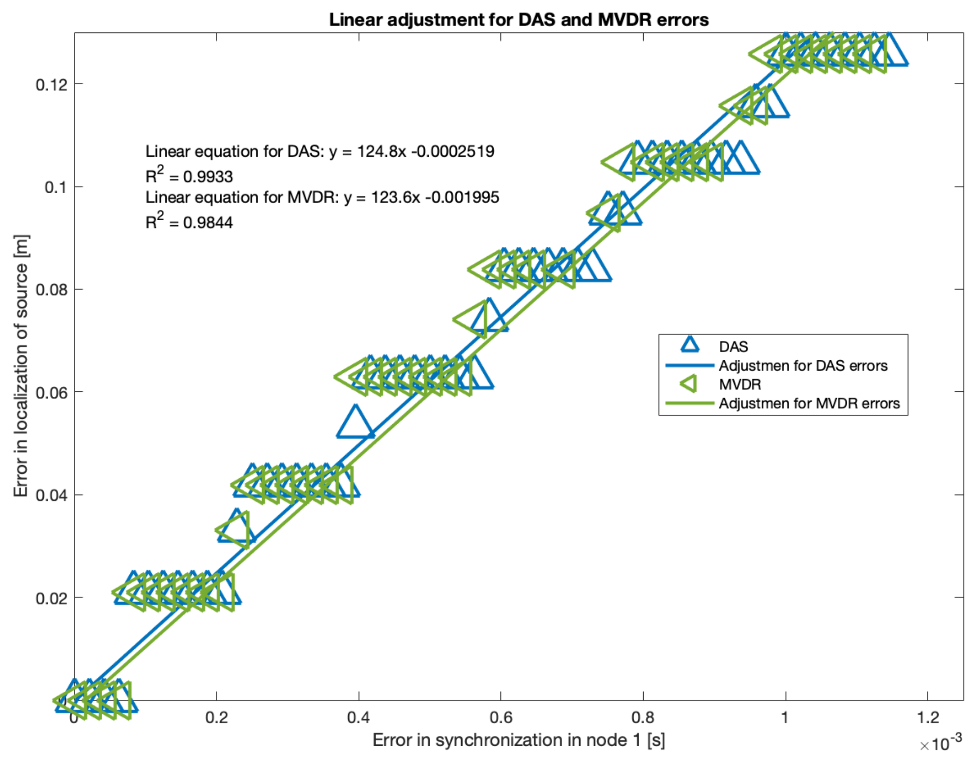 Sensors 23 04645 g021
