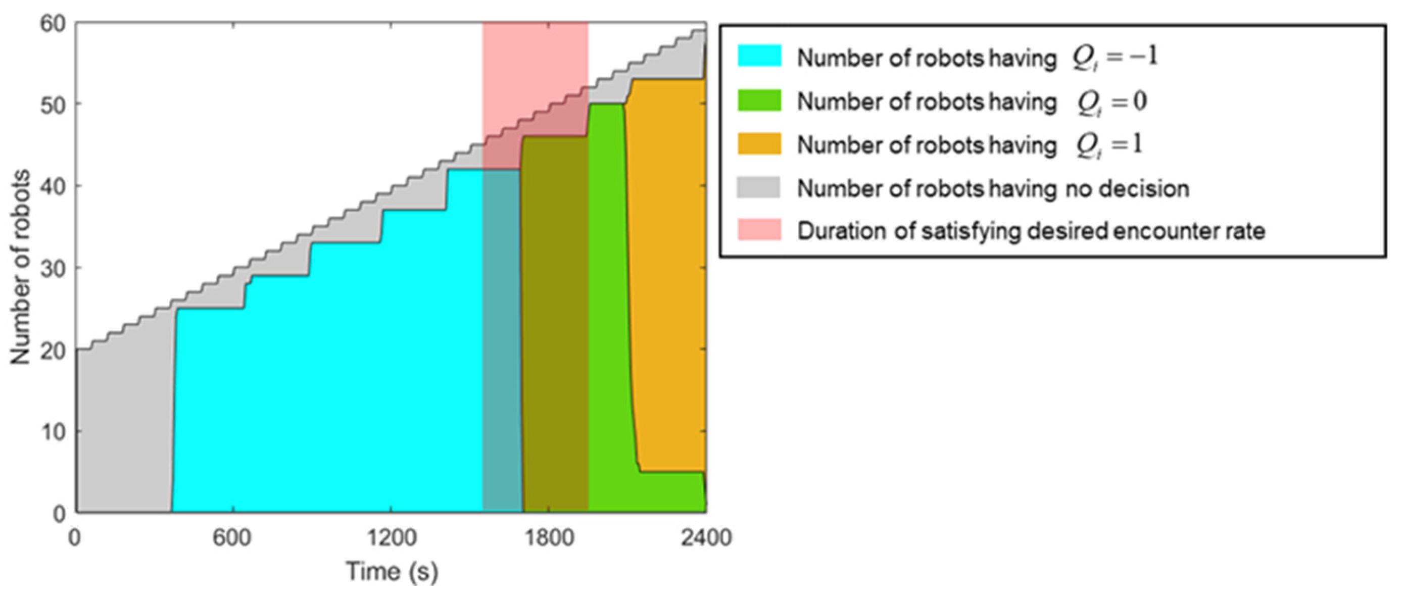 Sensors 23 04648 g008