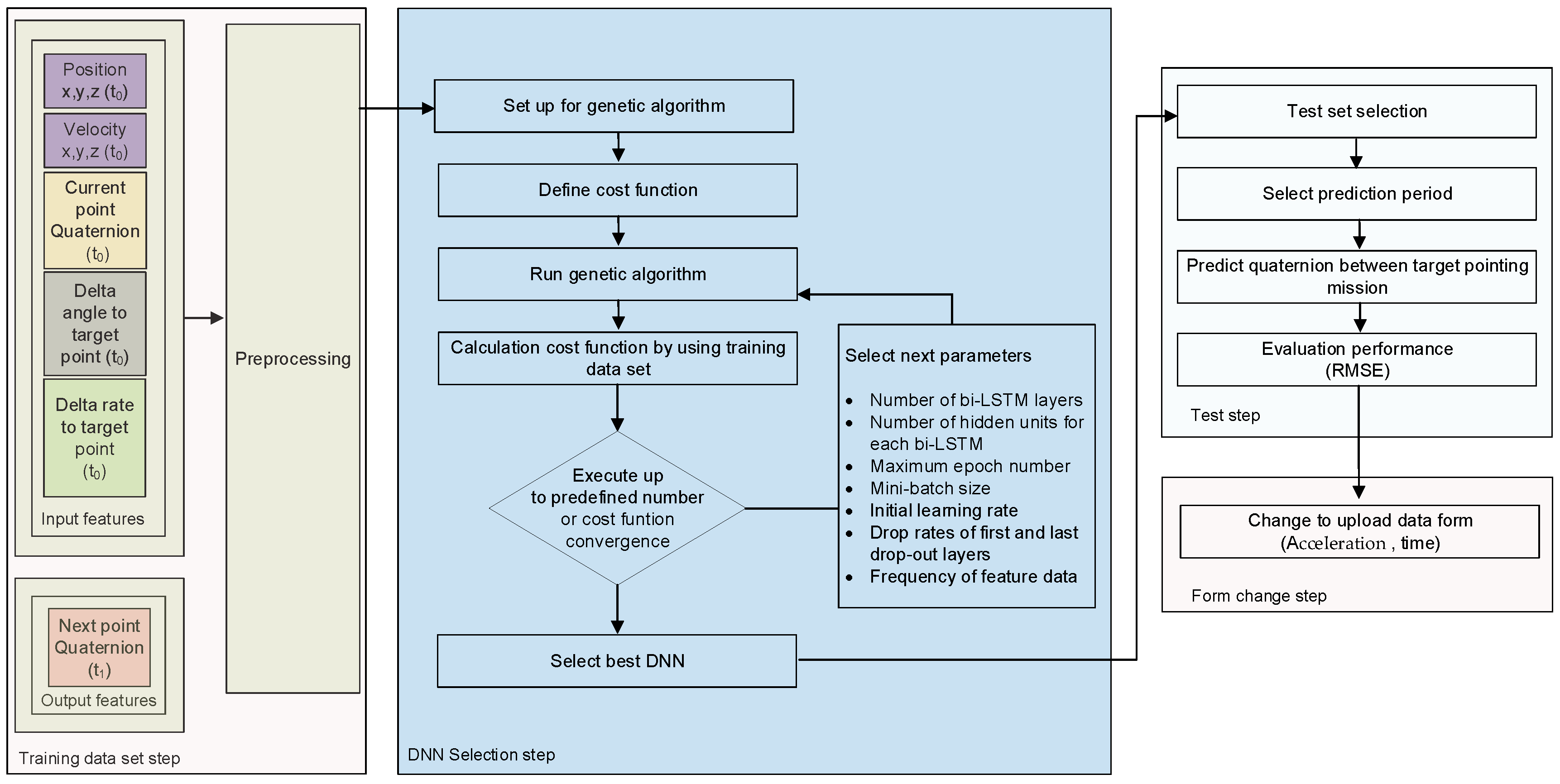 Sensors 23 04650 g003