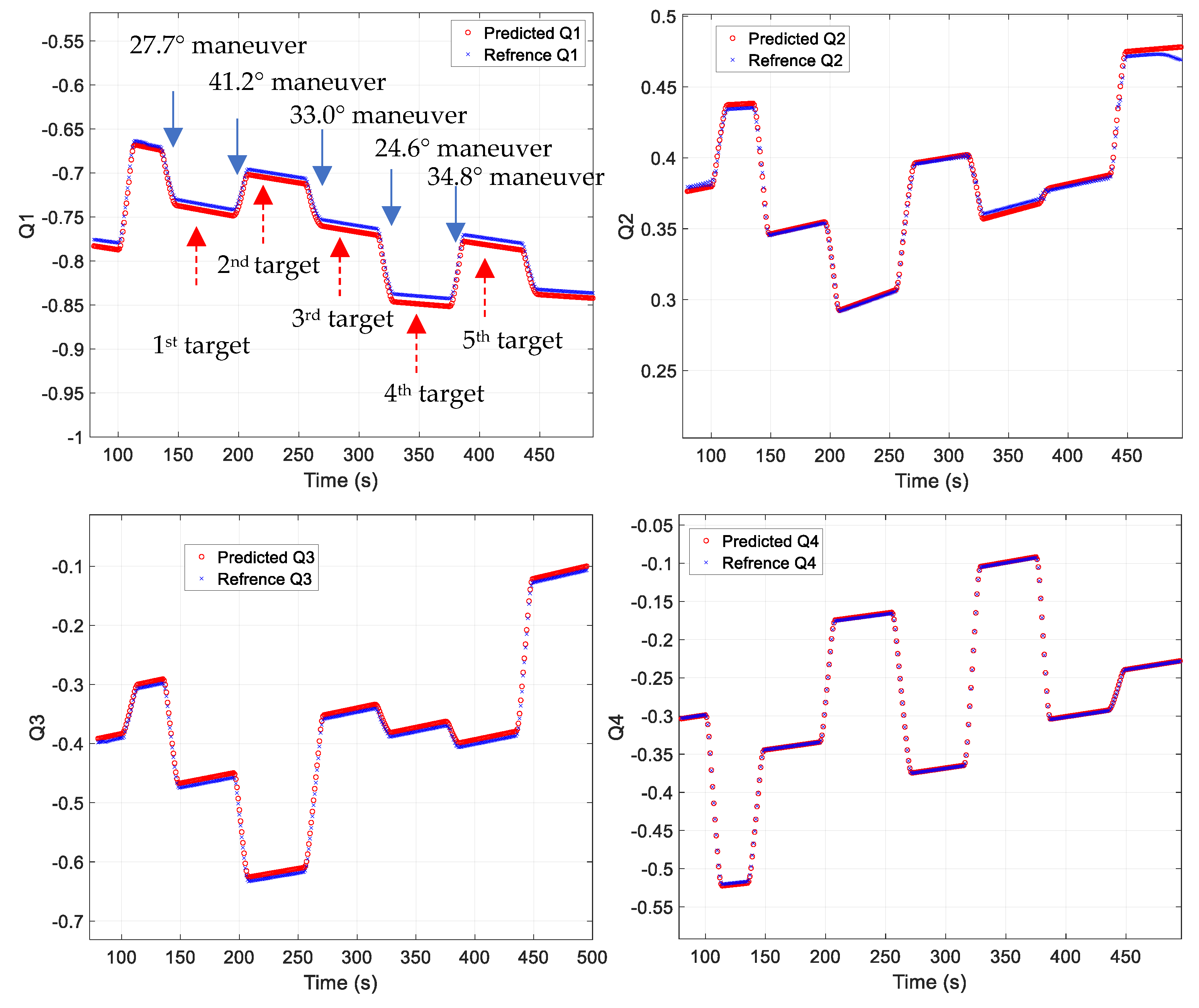 Sensors 23 04650 g006