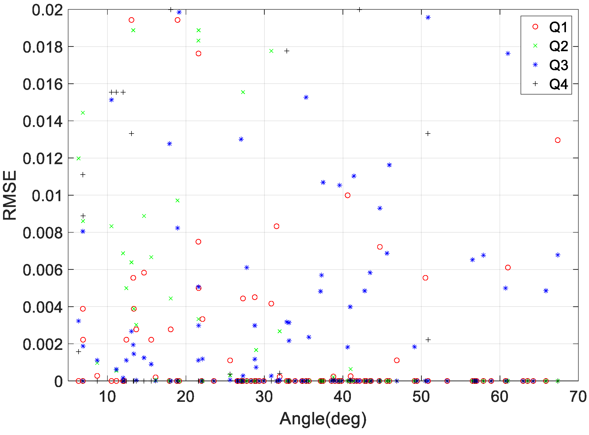 Sensors 23 04650 g007