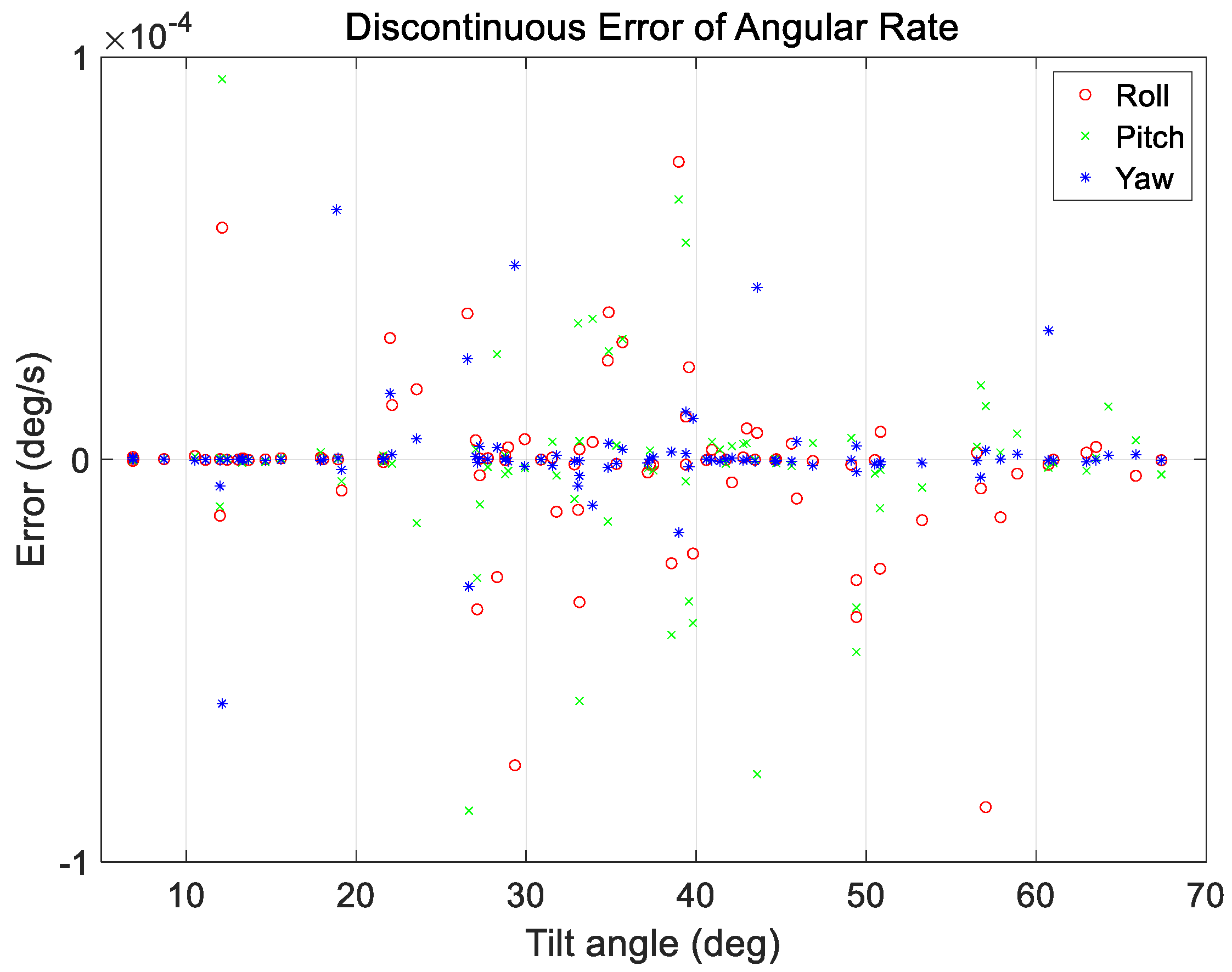 Sensors 23 04650 g012