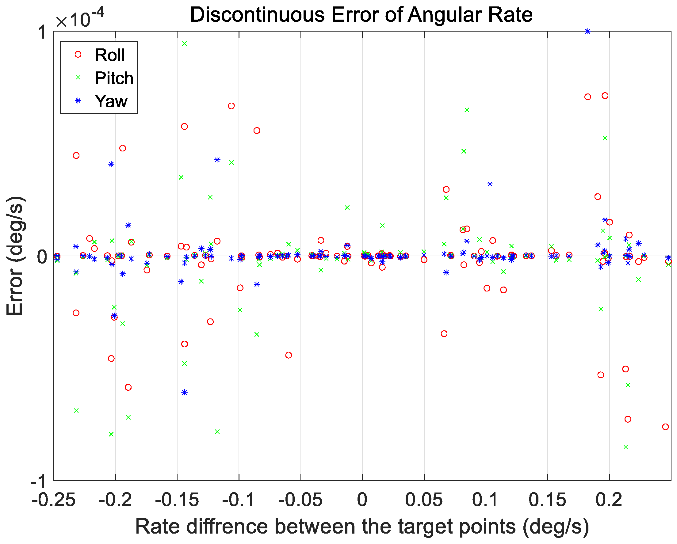 Sensors 23 04650 g014