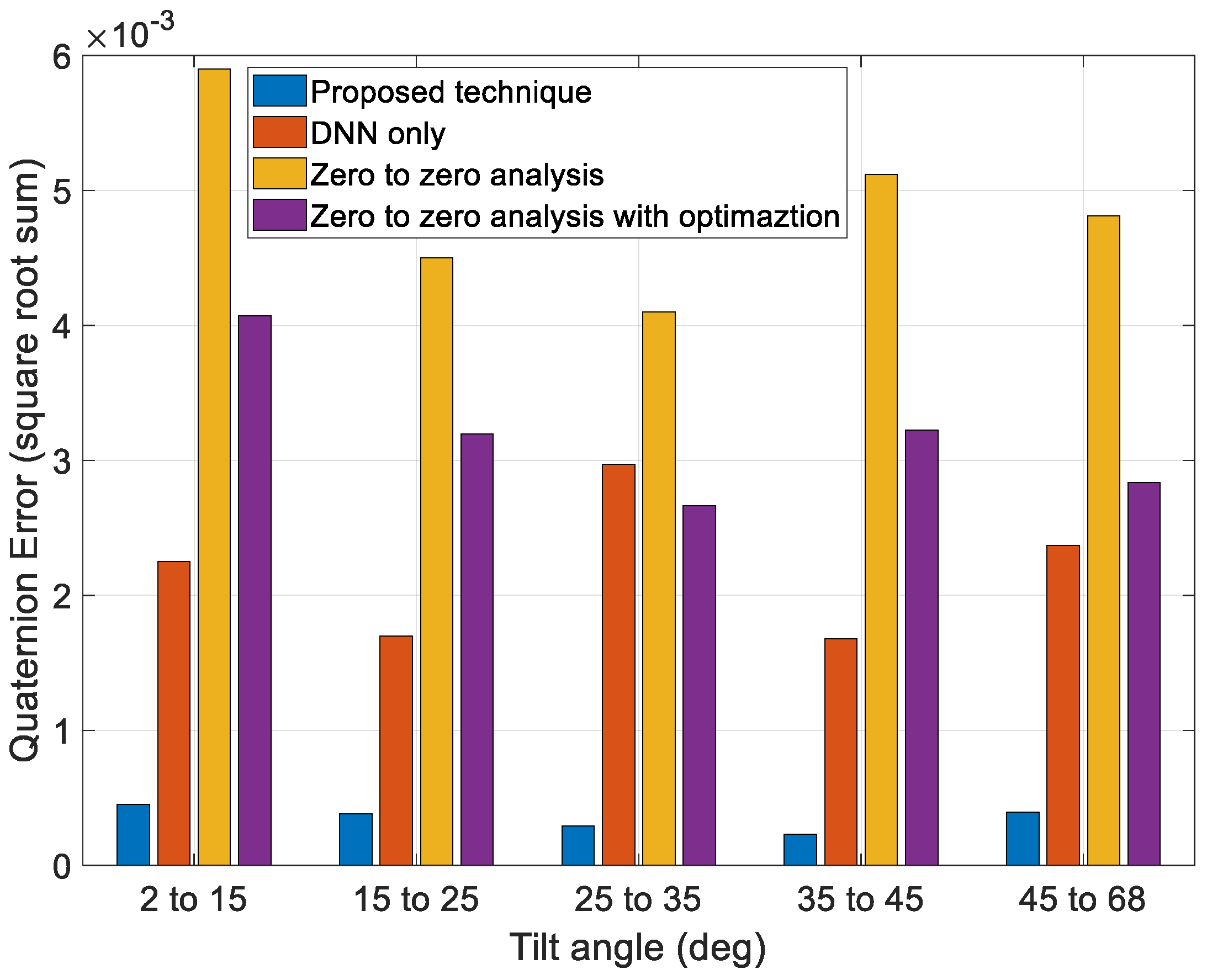 Sensors 23 04650 g015