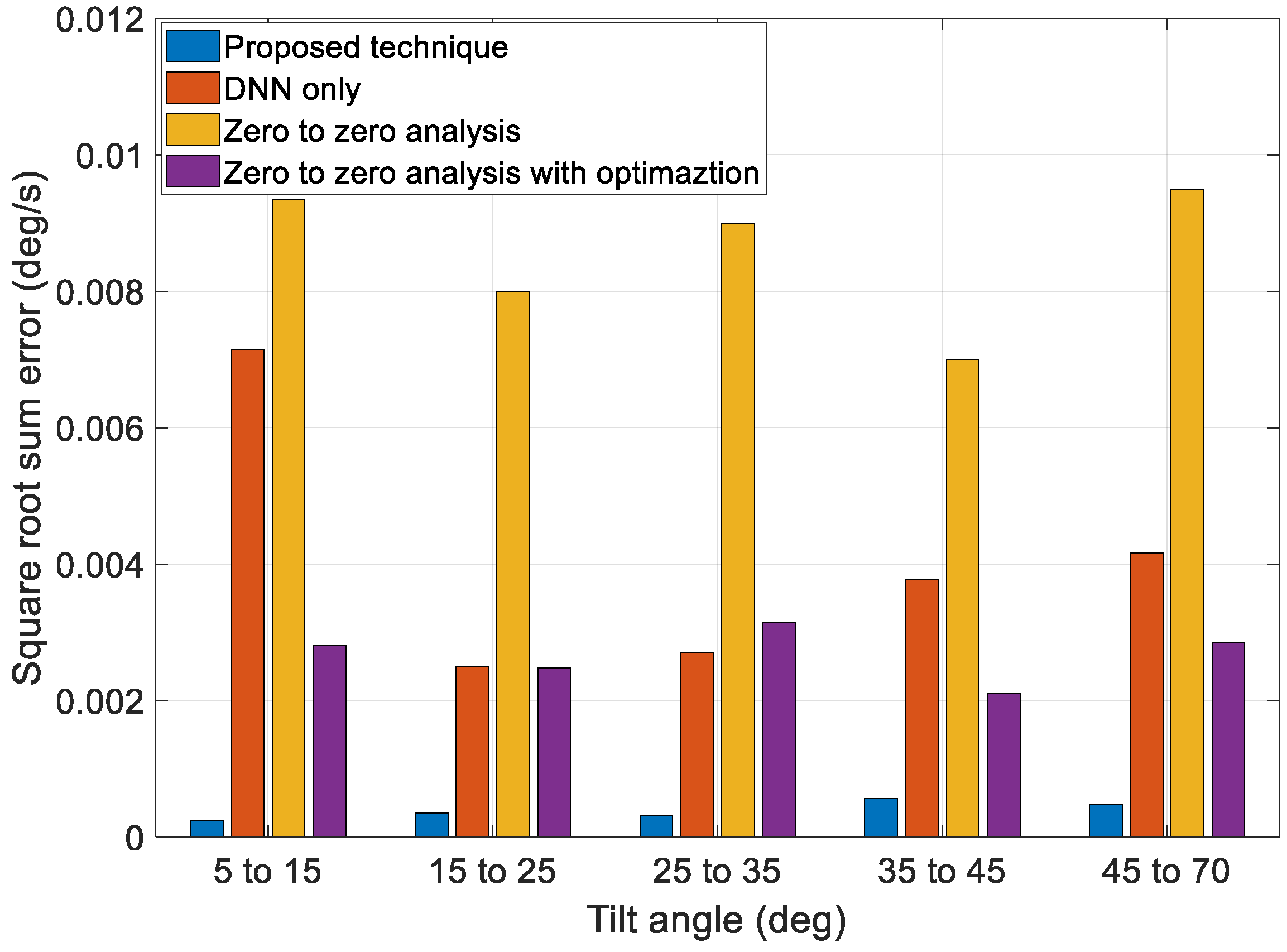 Sensors 23 04650 g016