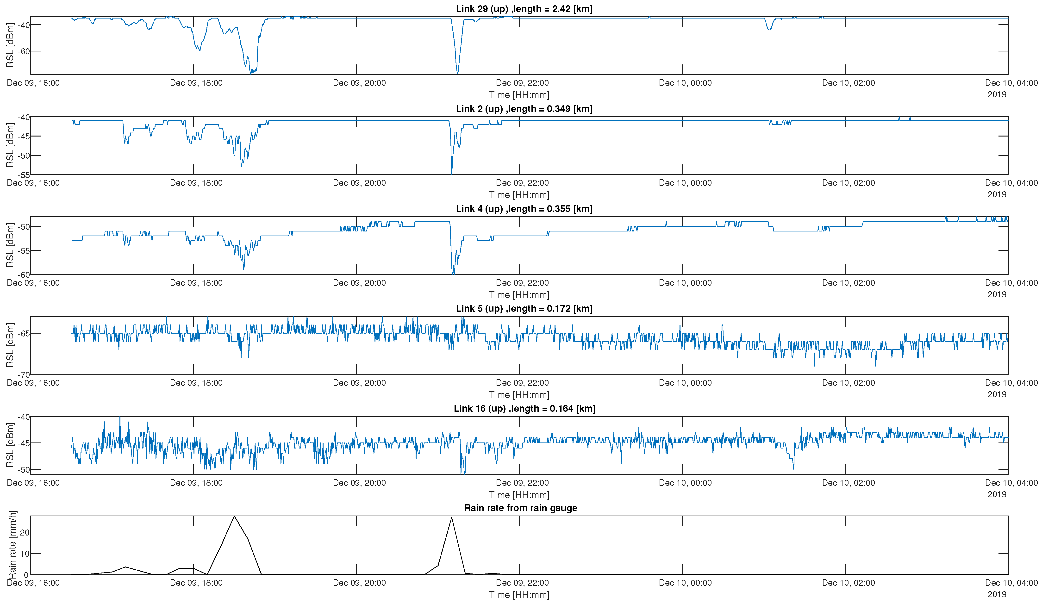 Sensors 23 04653 g002