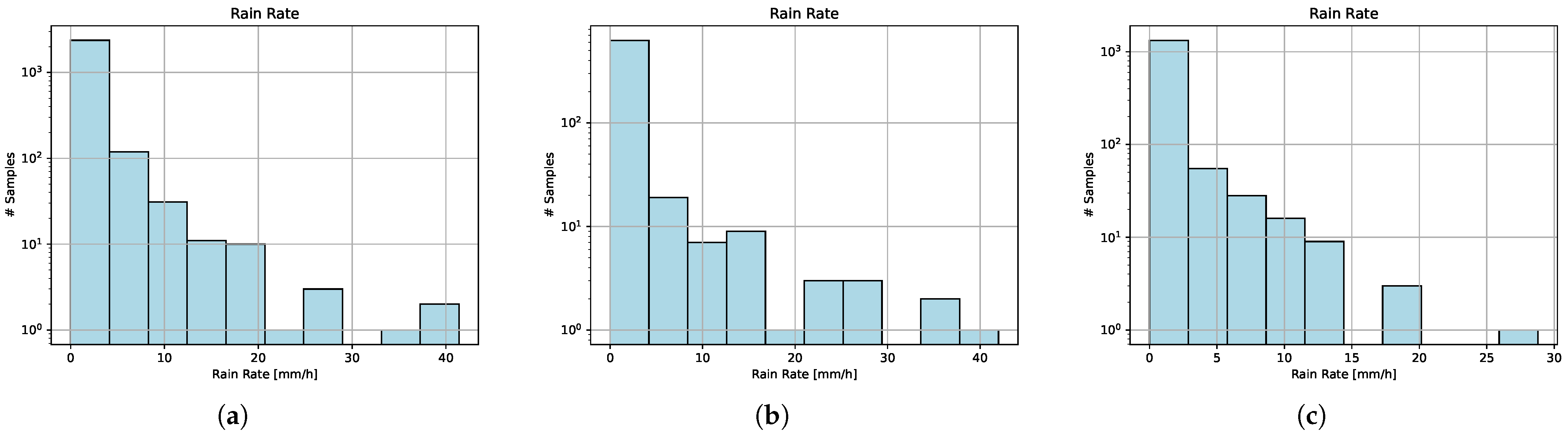 Sensors 23 04653 g003