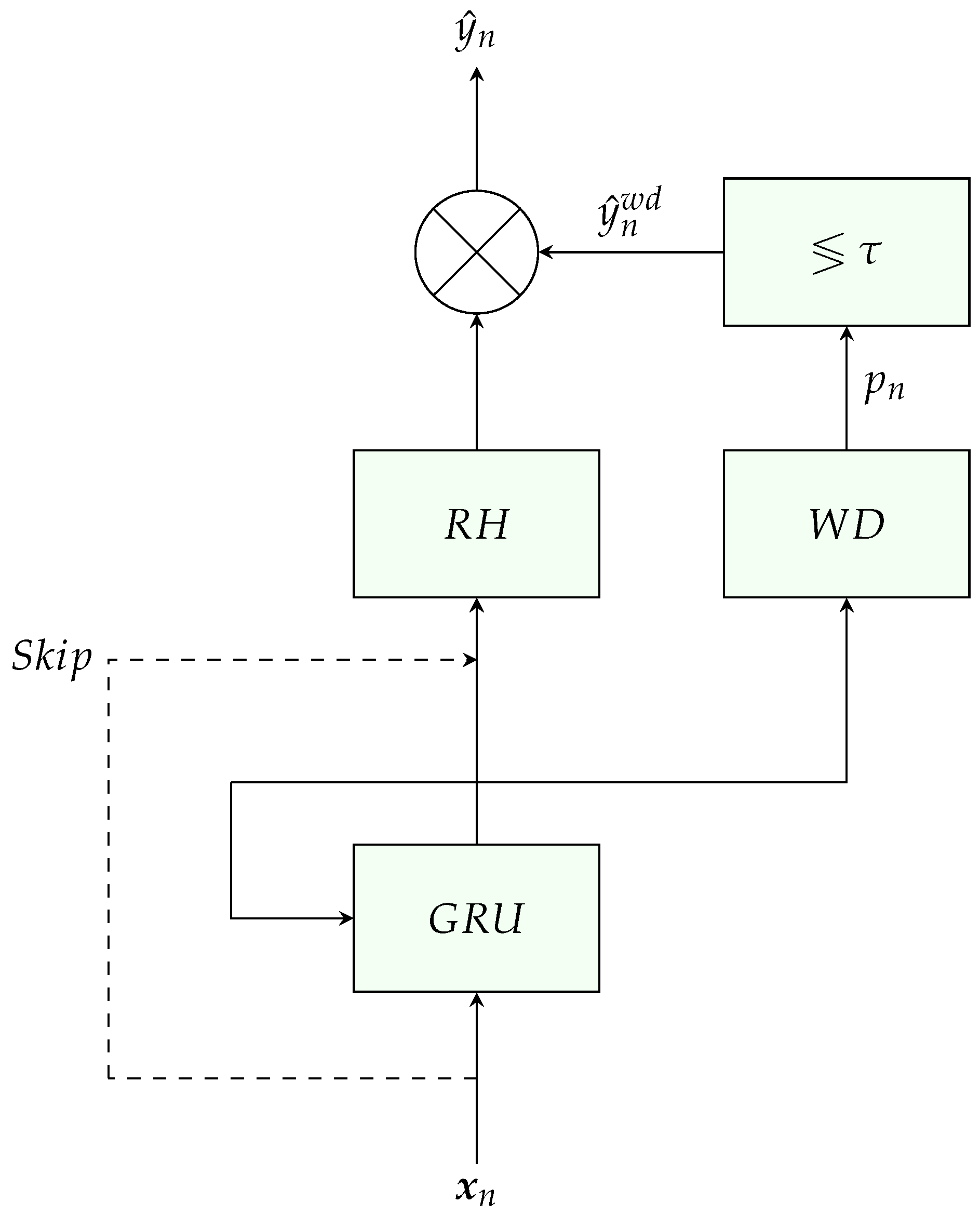 Sensors 23 04653 g004