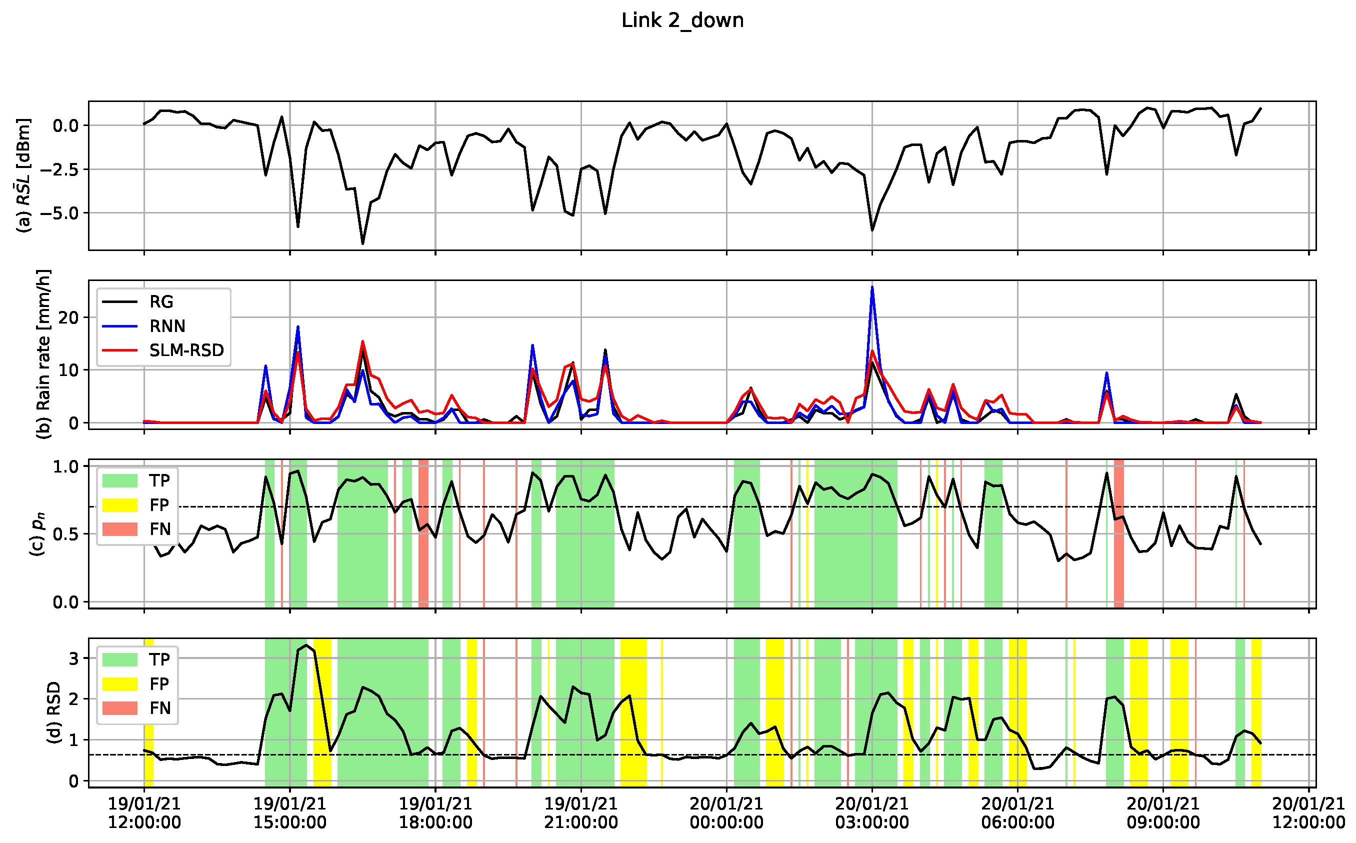 Sensors 23 04653 g007
