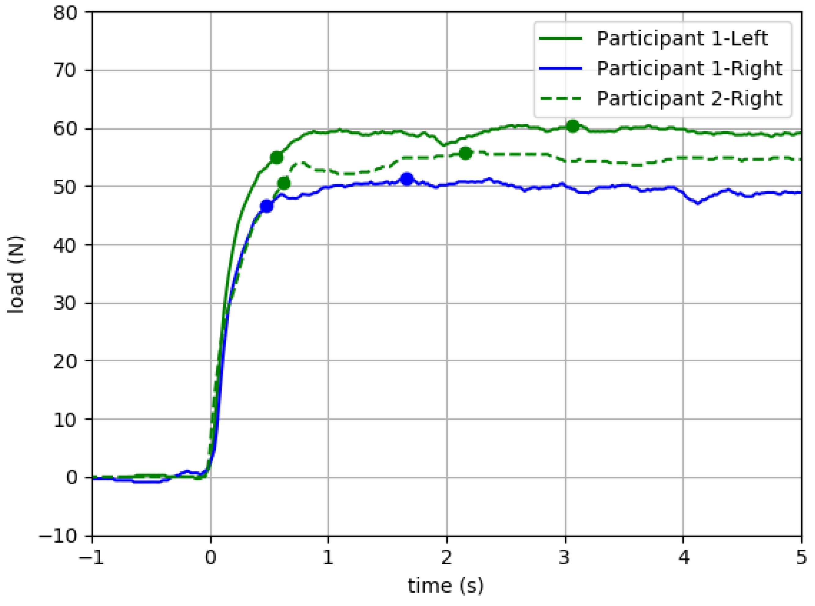 Sensors 23 04654 g008 Sensors 23 04654 g008