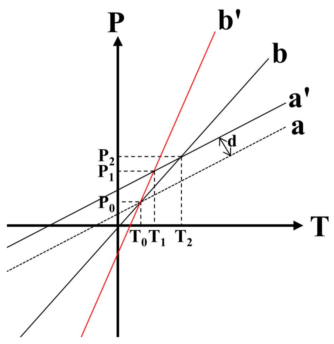 Sensors 23 04655 g009