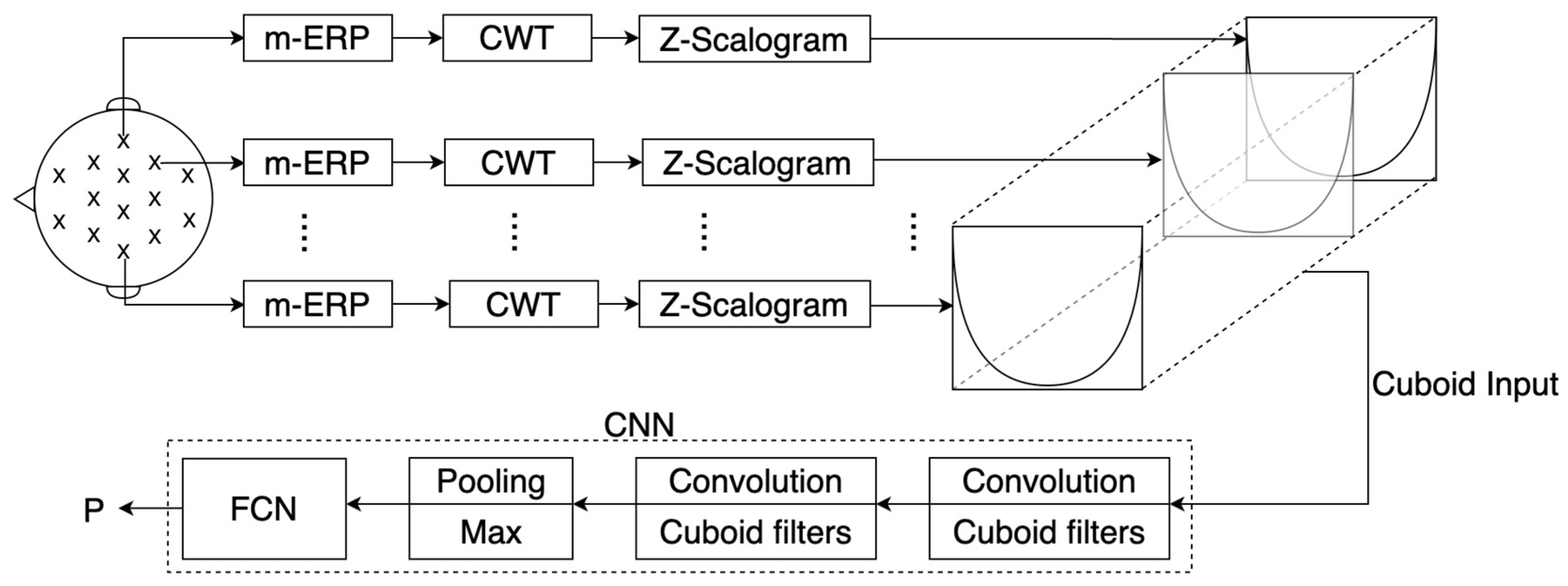 Sensors 23 04656 g002