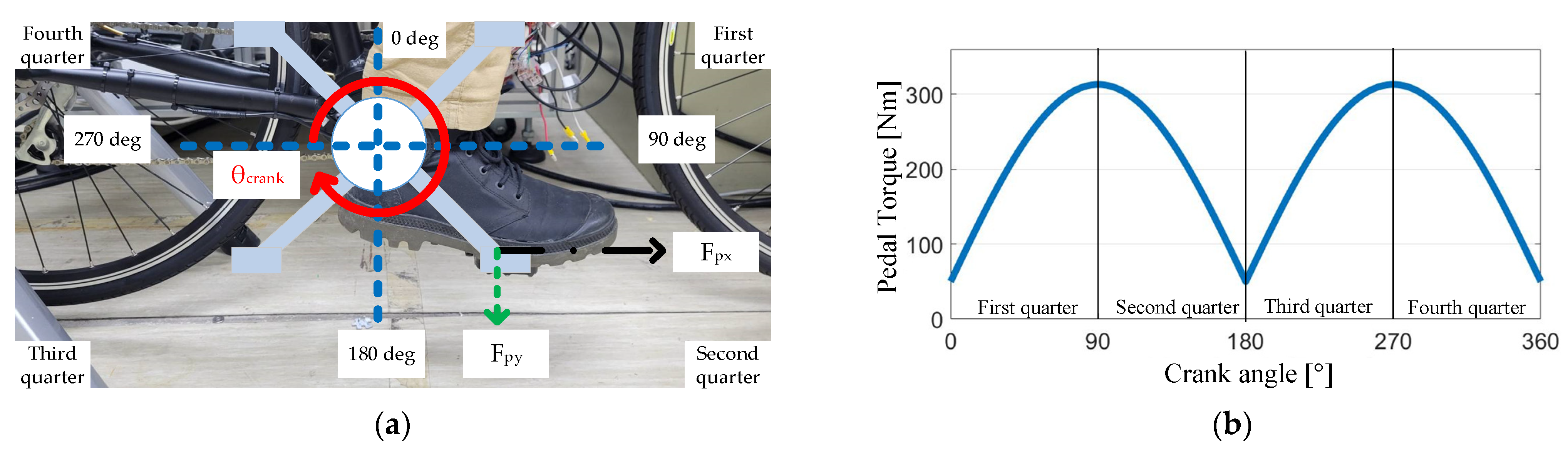 Sensors 23 04657 g001